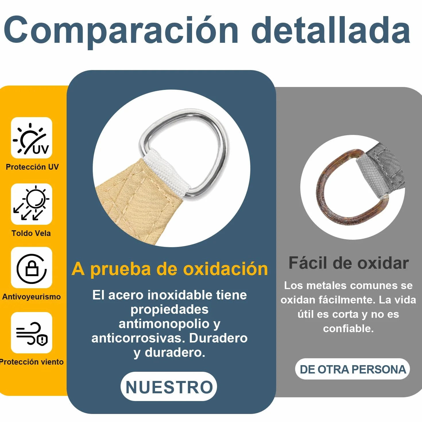 Cool Area Toldo Vela de Sombra Impermeable Rectangular 3x5m Protección UV PES para Patio Exterior