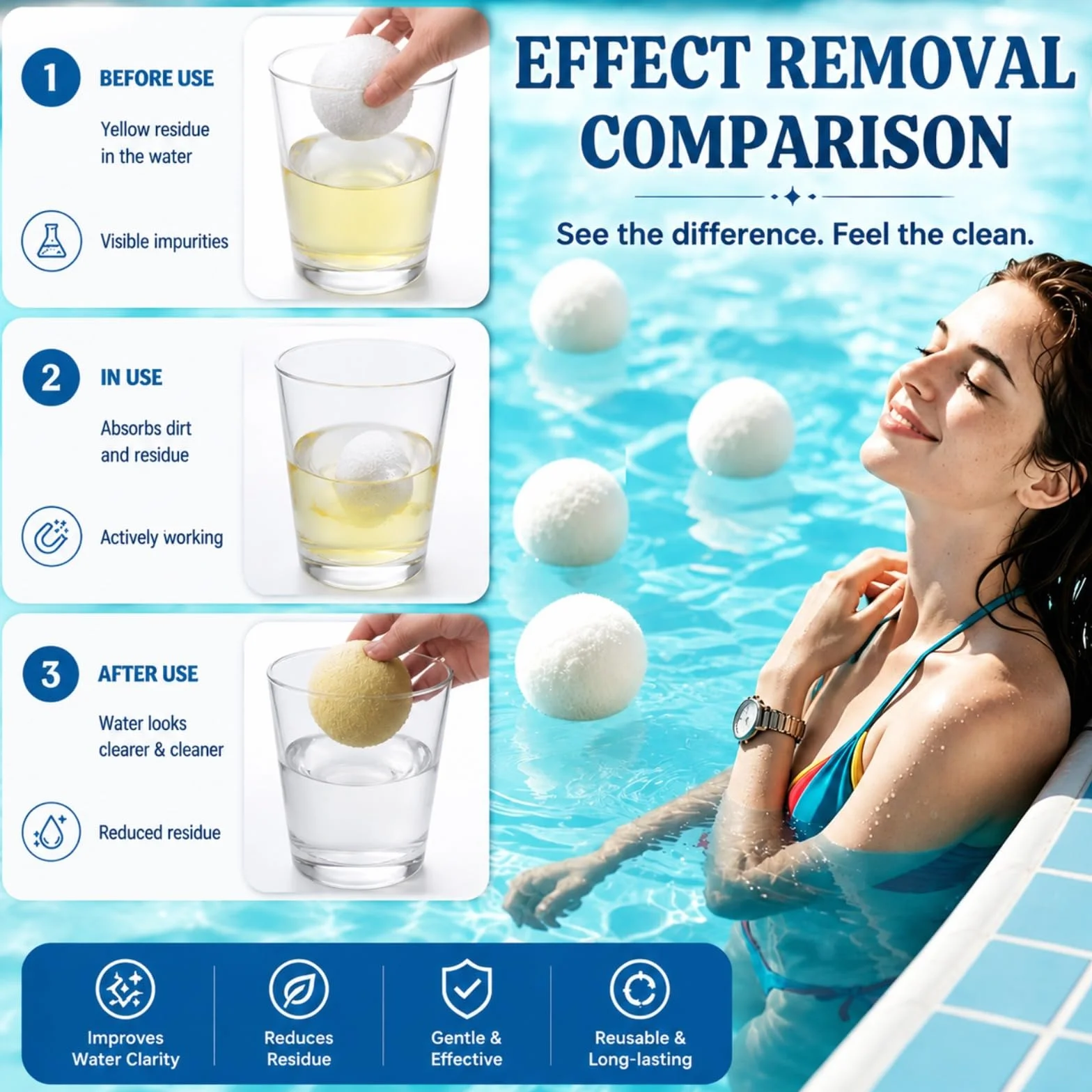 ZoneYan Bolas Eliminadoras de Escoria 2 Piezas, Absorbente de Grasa Reutilizables para Piscina y Hot Tub