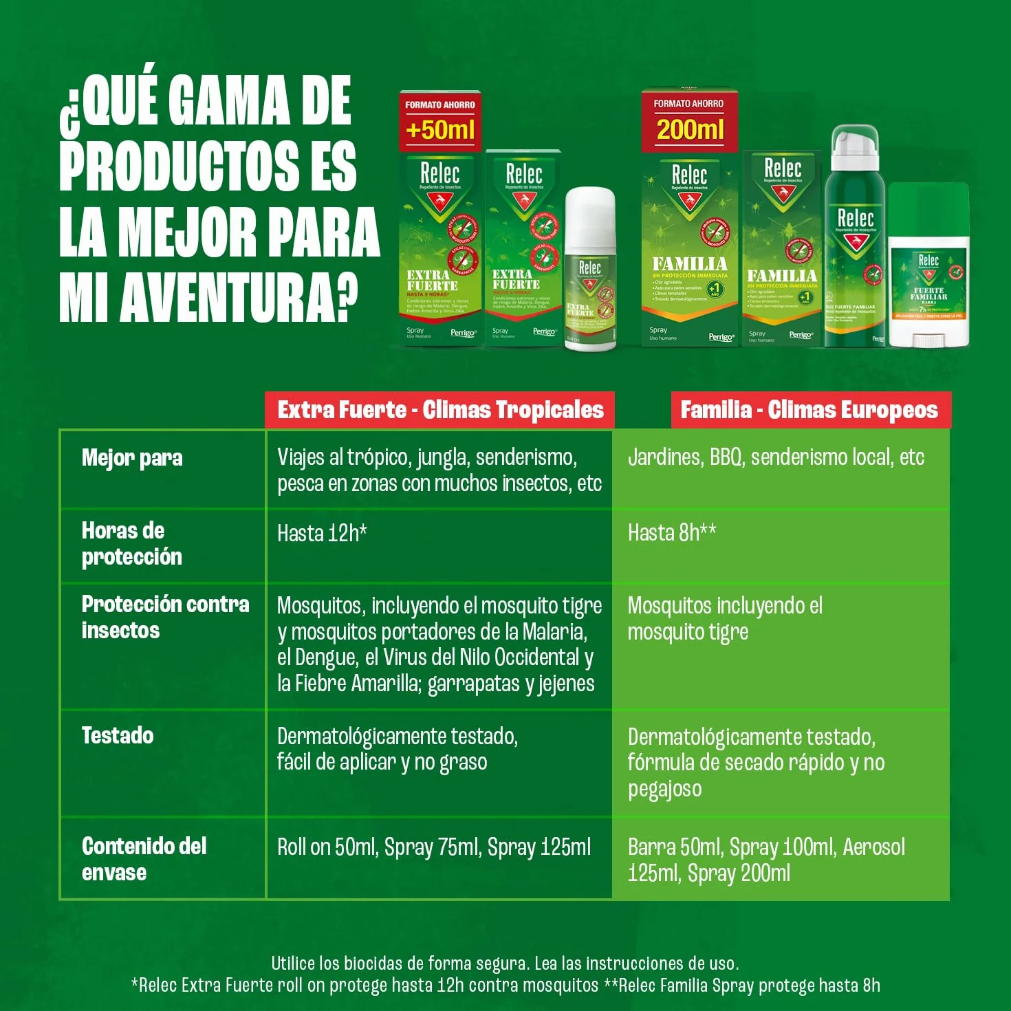 Relec Extra Fuerte Spray Antimosquitos 125ml Repelente Mosquitos Tigre Protección Picaduras