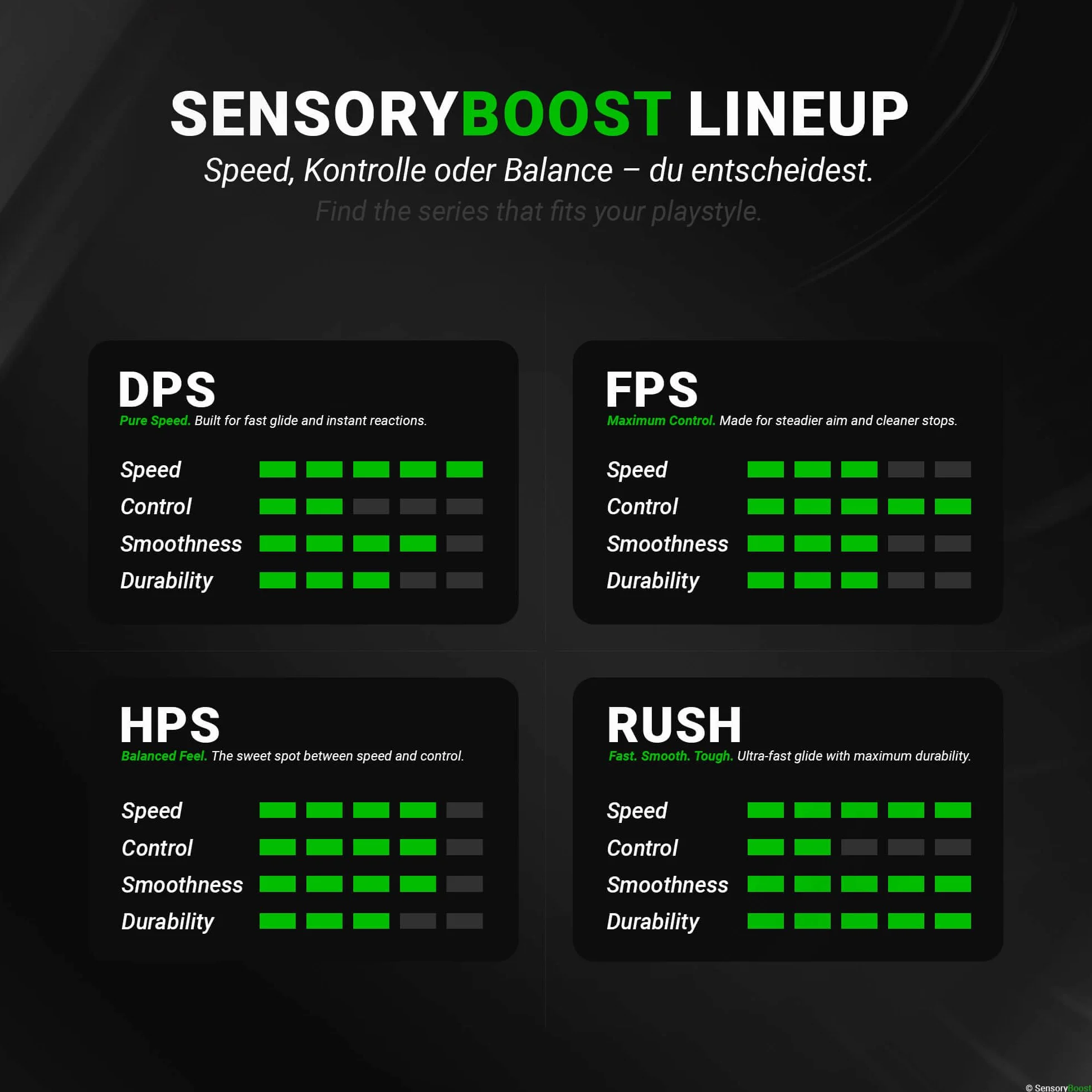 SensoryBoost HPS Glides PTFE Mouse Skates compatibles con Logitech G Pro X Superlight 2