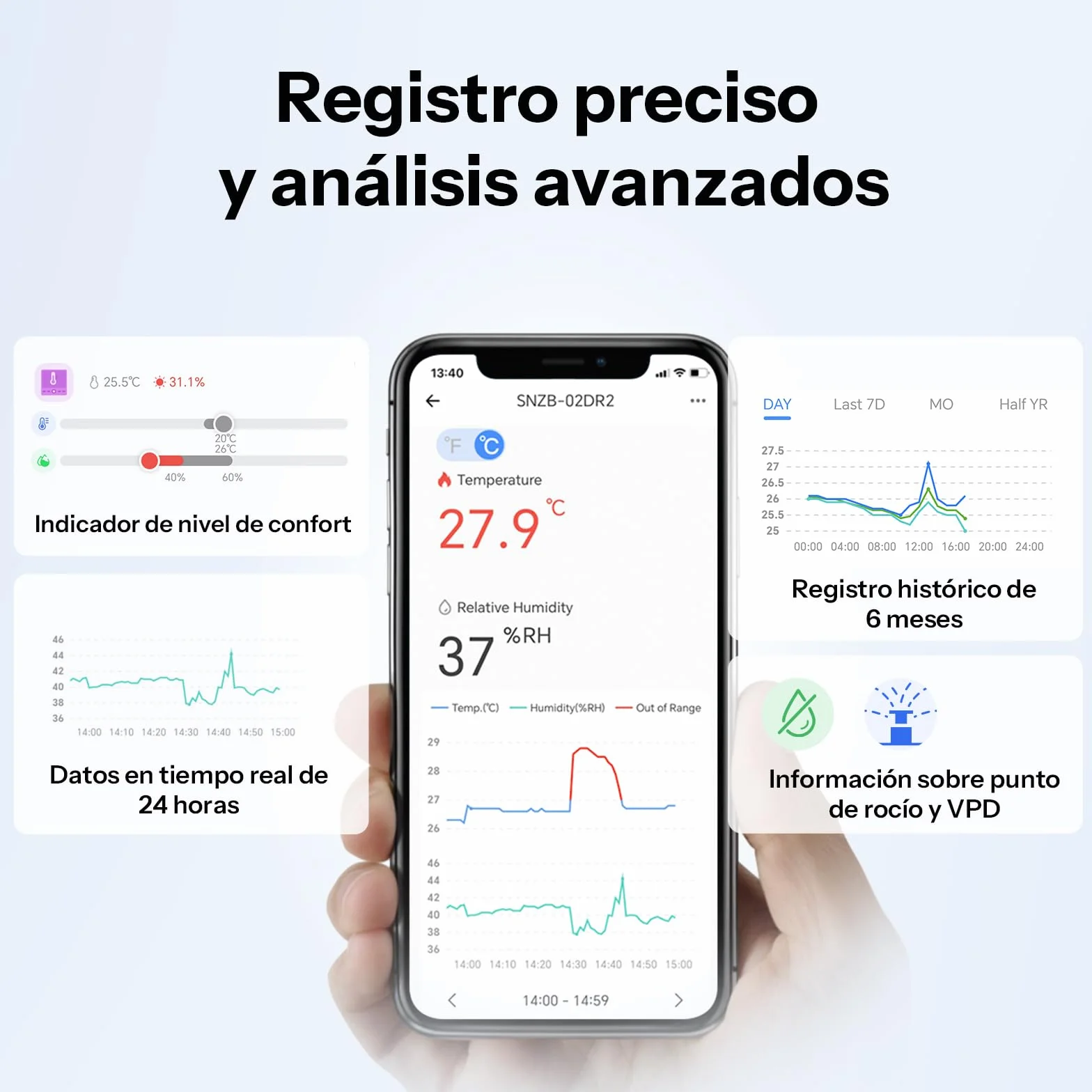 SONOFF SNZB-02DR2 Sensor Zigbee Temperatura y Humedad, Pantalla LCD 3,6 Pulgadas, Termómetro Higrómetro con Alertas App