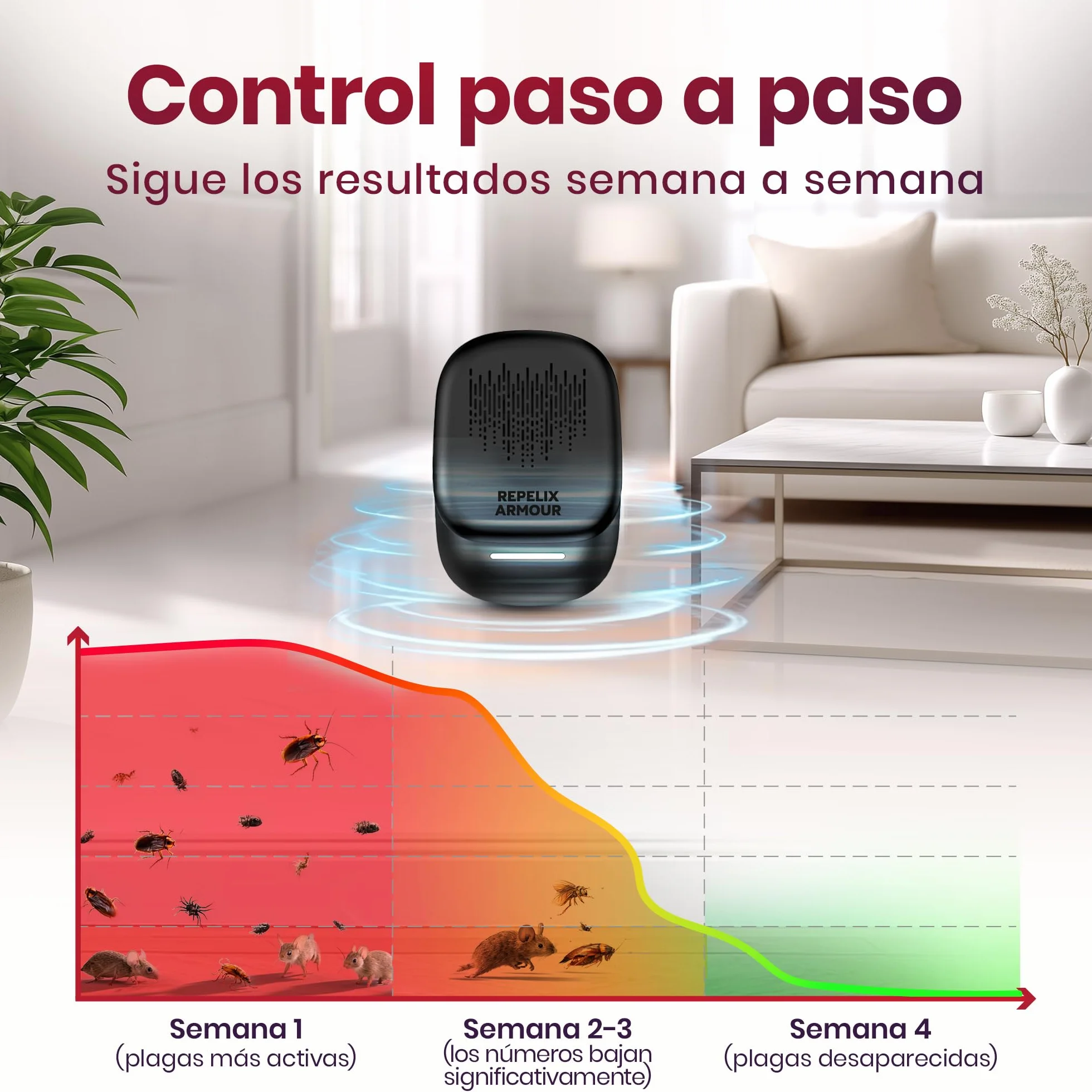 Repelente ultrasónico de plagas para Interiores Pack de 2 140m² 3 Modos