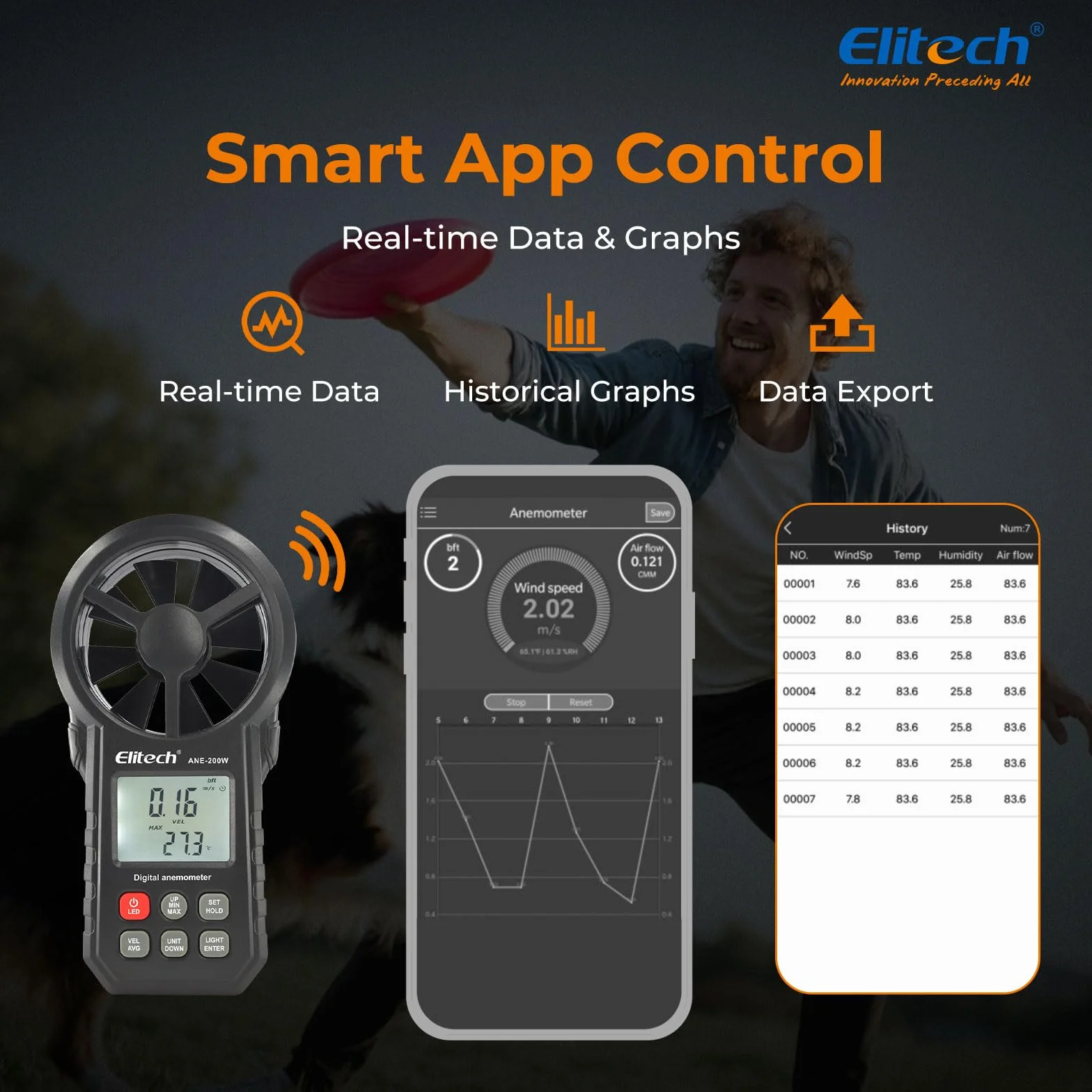 Elitech Anemómetro Digital ANE-200W Medidor Velocidad Viento Temperatura HVAC Flujo Aire CFM CMM Bluetooth USB