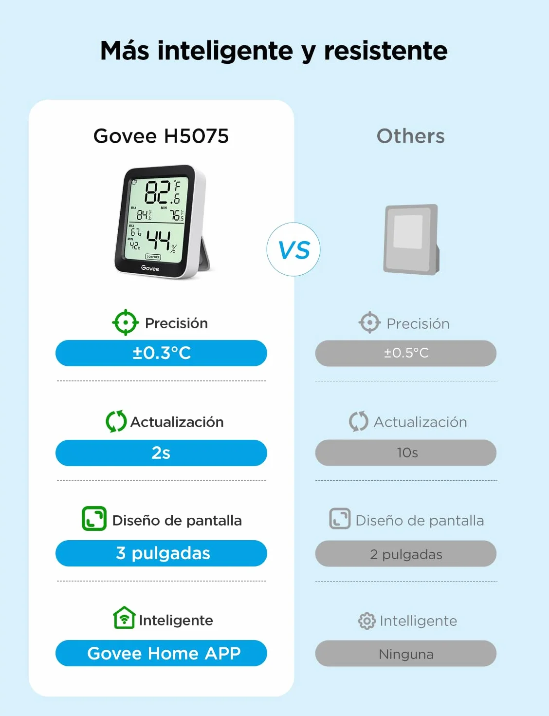 Govee Termómetro Higrómetro Bluetooth LCD Medidor Digital Humedad Temperatura Interior con Almacenamiento Datos Alerta