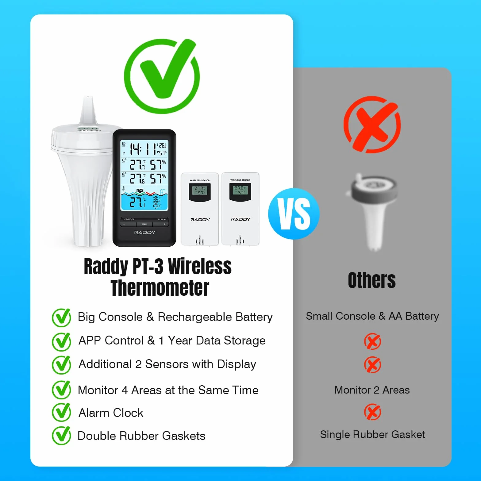 Raddy PT-3 Termómetro para piscina Wi-Fi flotante con monitoreo remoto APP y 2 sensores adicionales