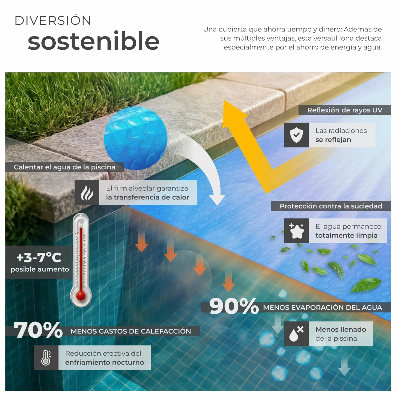 Tectake Manta Solar Piscina Redonda 381x381 cm Azul 110 µm Calentar Agua