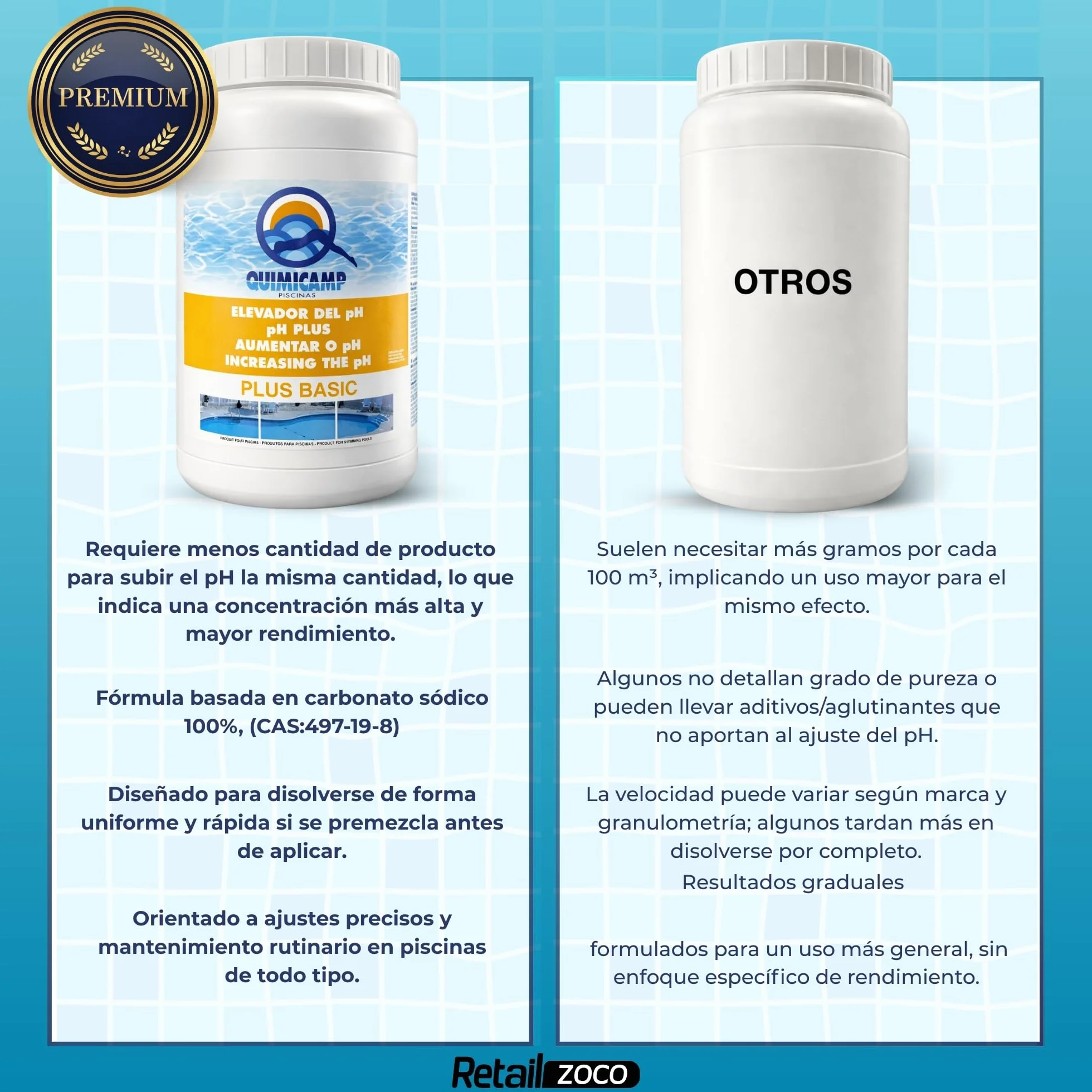 Incrementador de pH Granular 2 kg para Piscina