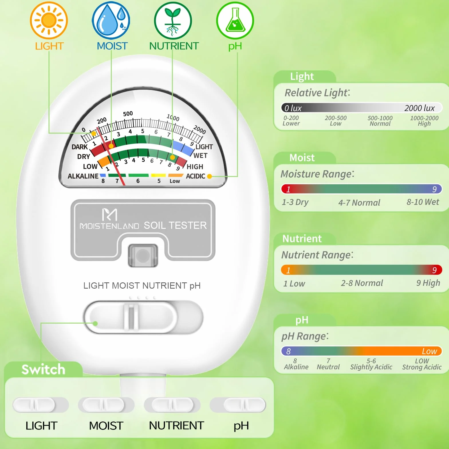 Medidor de humedad del suelo pH 4 en 1, luz, nutrientes, sin pilas para jardinería