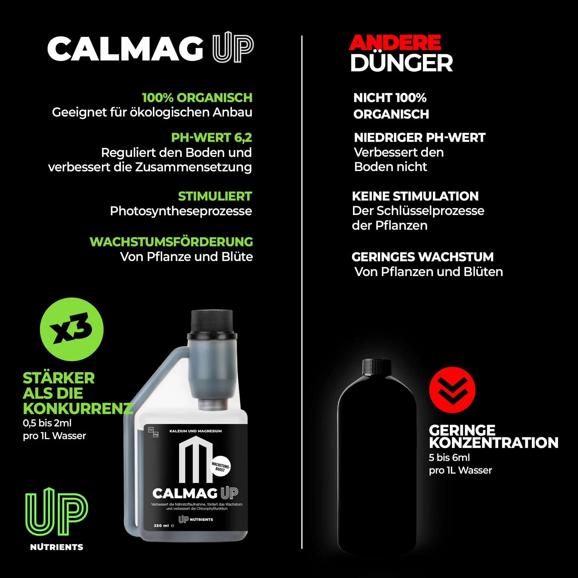 UP NUTRIENTS Calcio y Magnesio CALMAG UP 250 ML Fertilizante Orgánico para Plantas y Cultivos