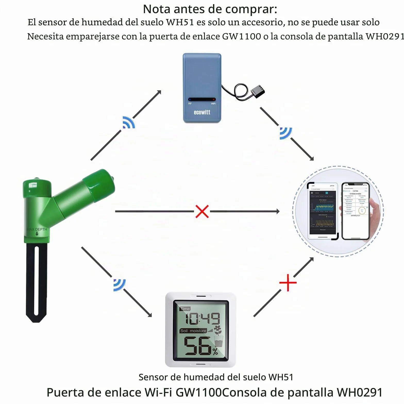 Ecowitt WH51 Sensor inalámbrico de humedad del suelo Higrómetro con alerta de correo electrónico