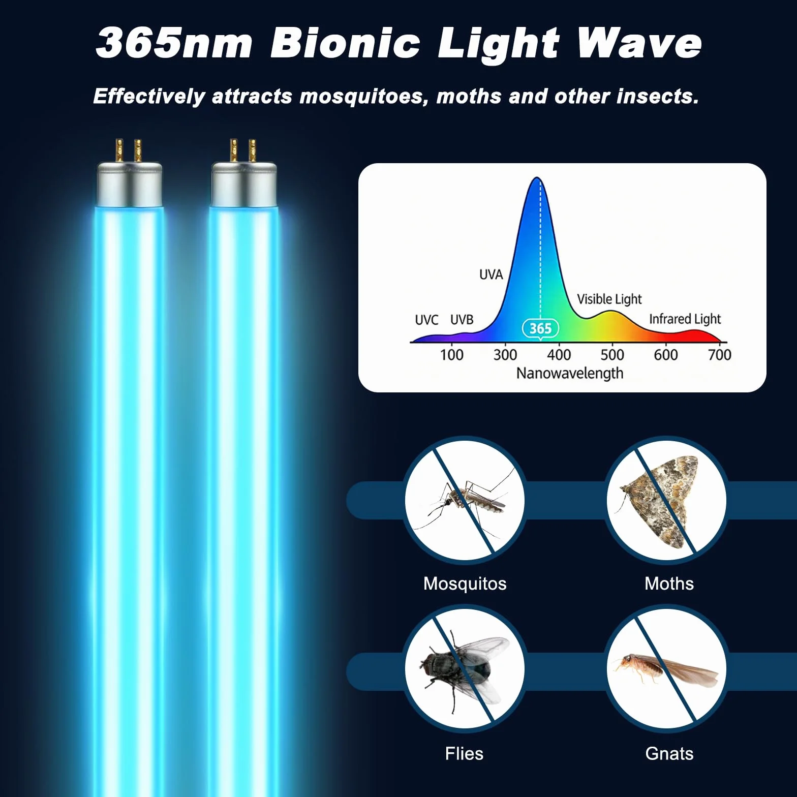 Tubos de Repuesto UV 365 nm 22.6 cm para Lámpara Antimosquitos 12W, Paquete de 2