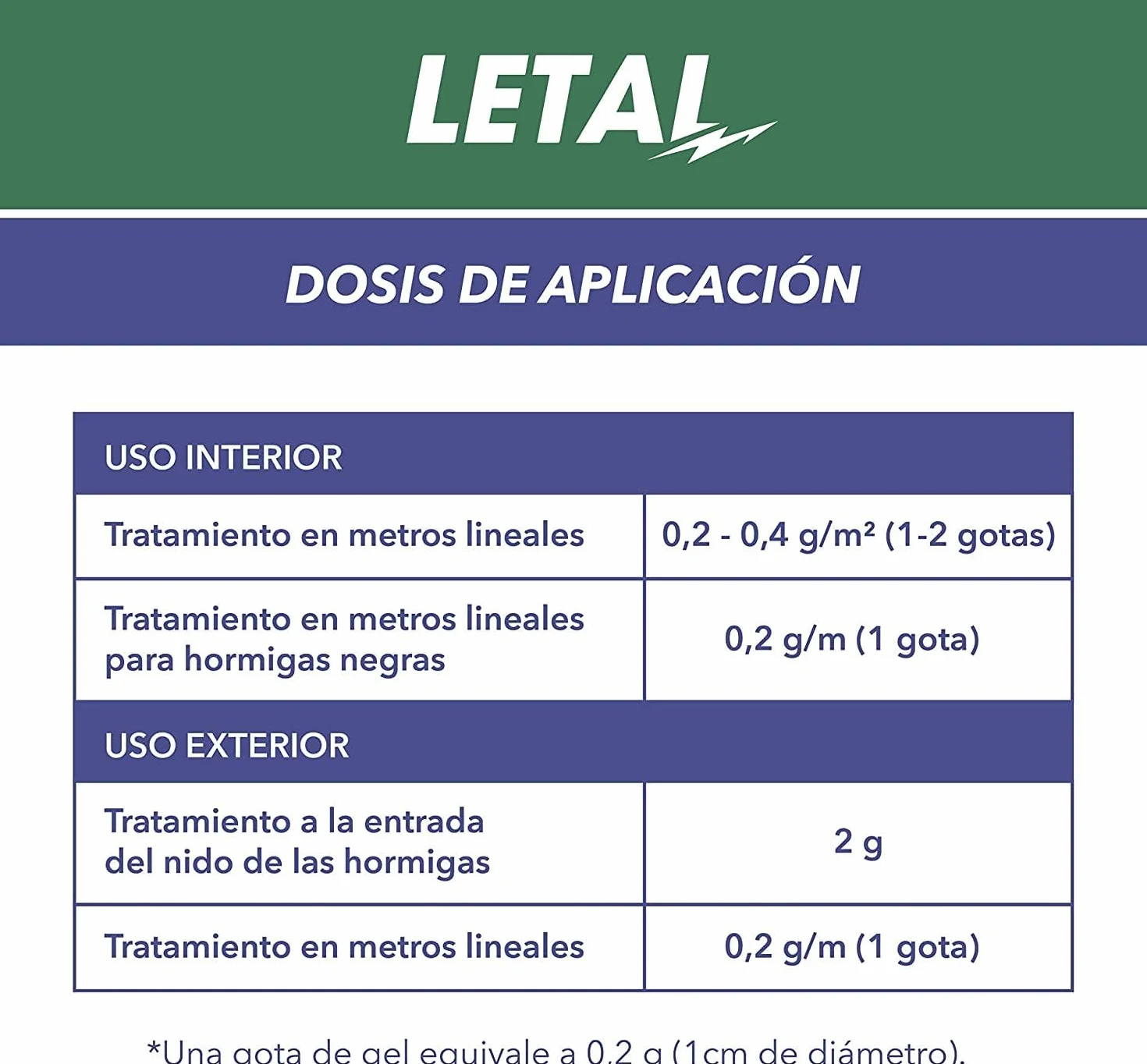ZOTAL Gel Anti Hormigas Pack 2 Unidades Insecticida en Jeringuilla Efecto Retardado