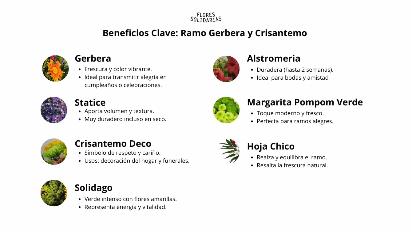 Ramo de Flores Naturales Mixto Fresco para Regalo San Valentín
