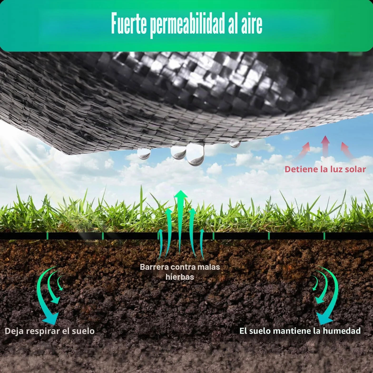 Membrana de malezas,tejido de control de malezas, Tela Antihierbas Jardin 100g/m² para Huerto, Jardín, Tejido Permeable al Agua, Estabilización Rayos UV, Barreras contra Malezas (30m² (2m x 15m))