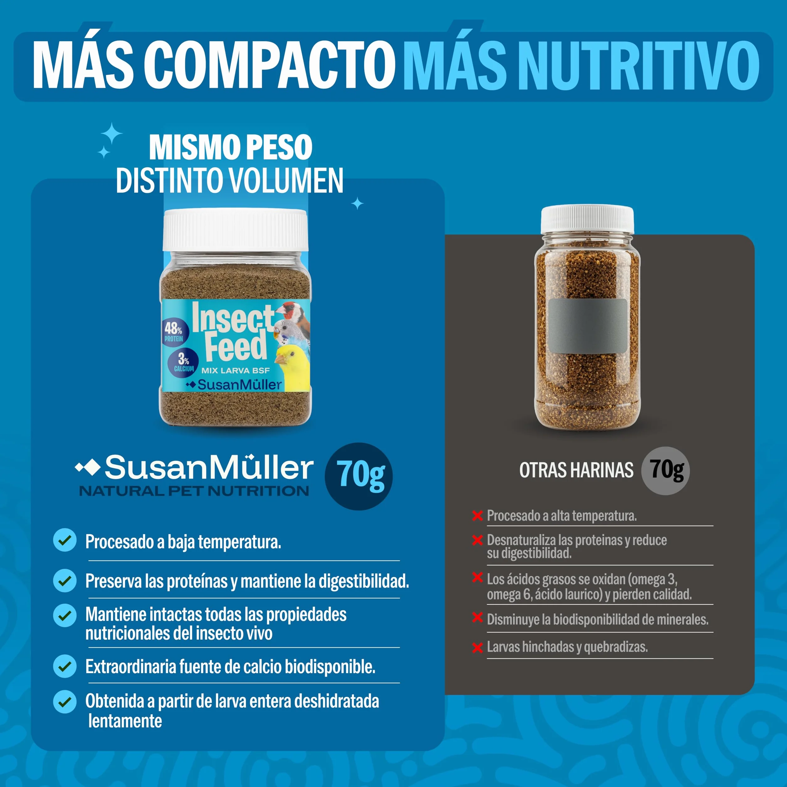 Harina de Larvas de Mosca Soldado Negra para Pájaros – Snack Natural Rico en Proteína y Calcio