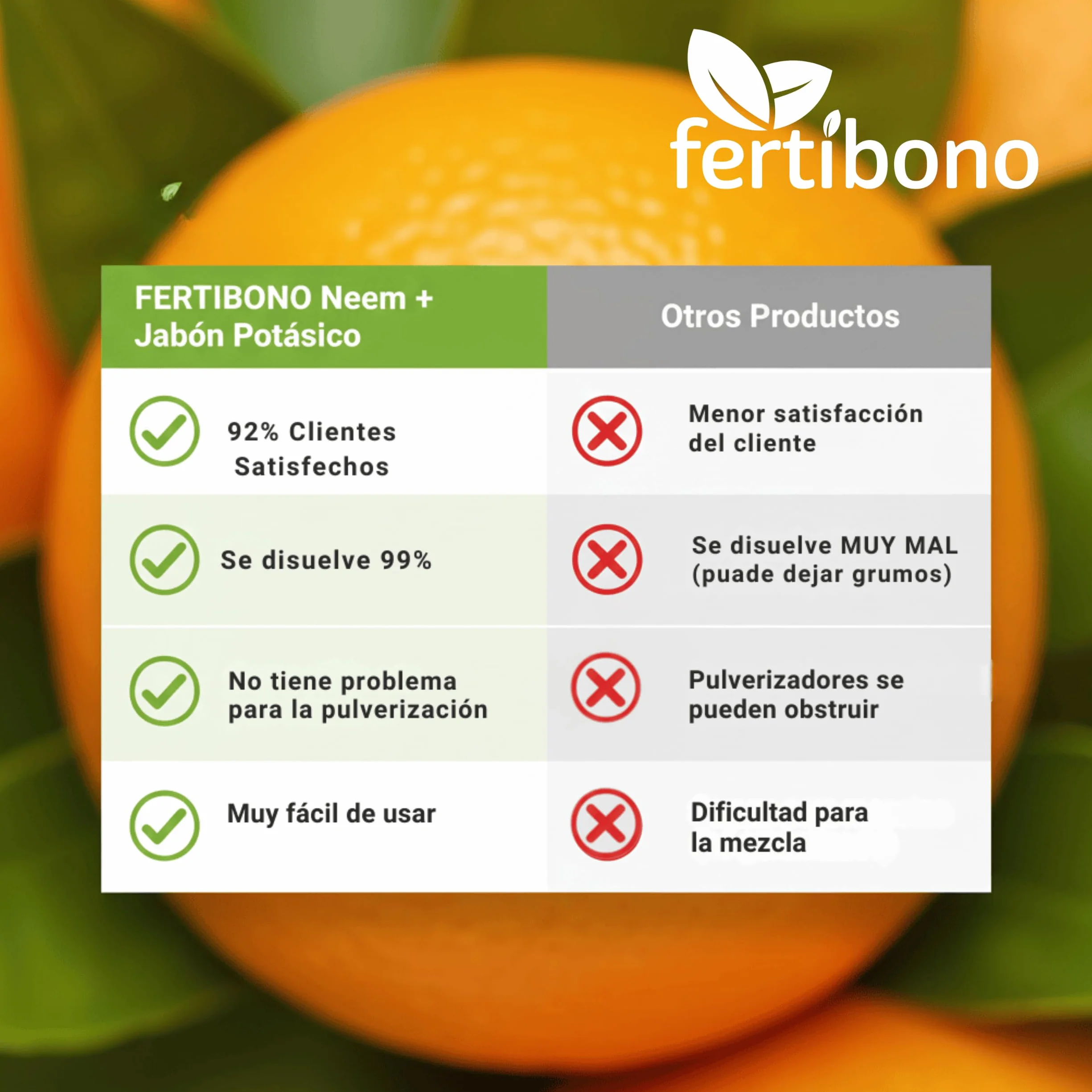 FERTIBONO Jabón Potásico Aceite de Neem 1l Solución Multiusos Natural para Plantas Huertos Jardines