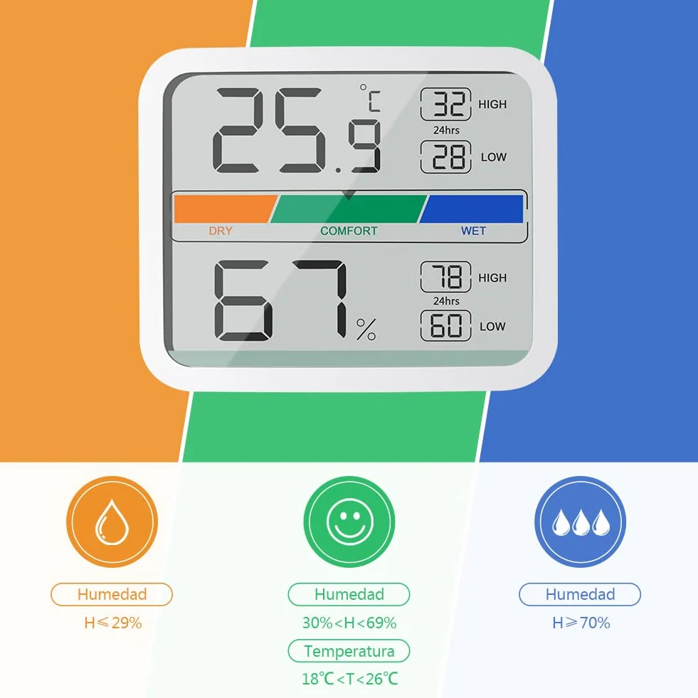 LIORQUE Termómetro Higrómetro Digital Interior Medidor Temperatura Humedad Registro Máximo Mínimo 2 Piezas
