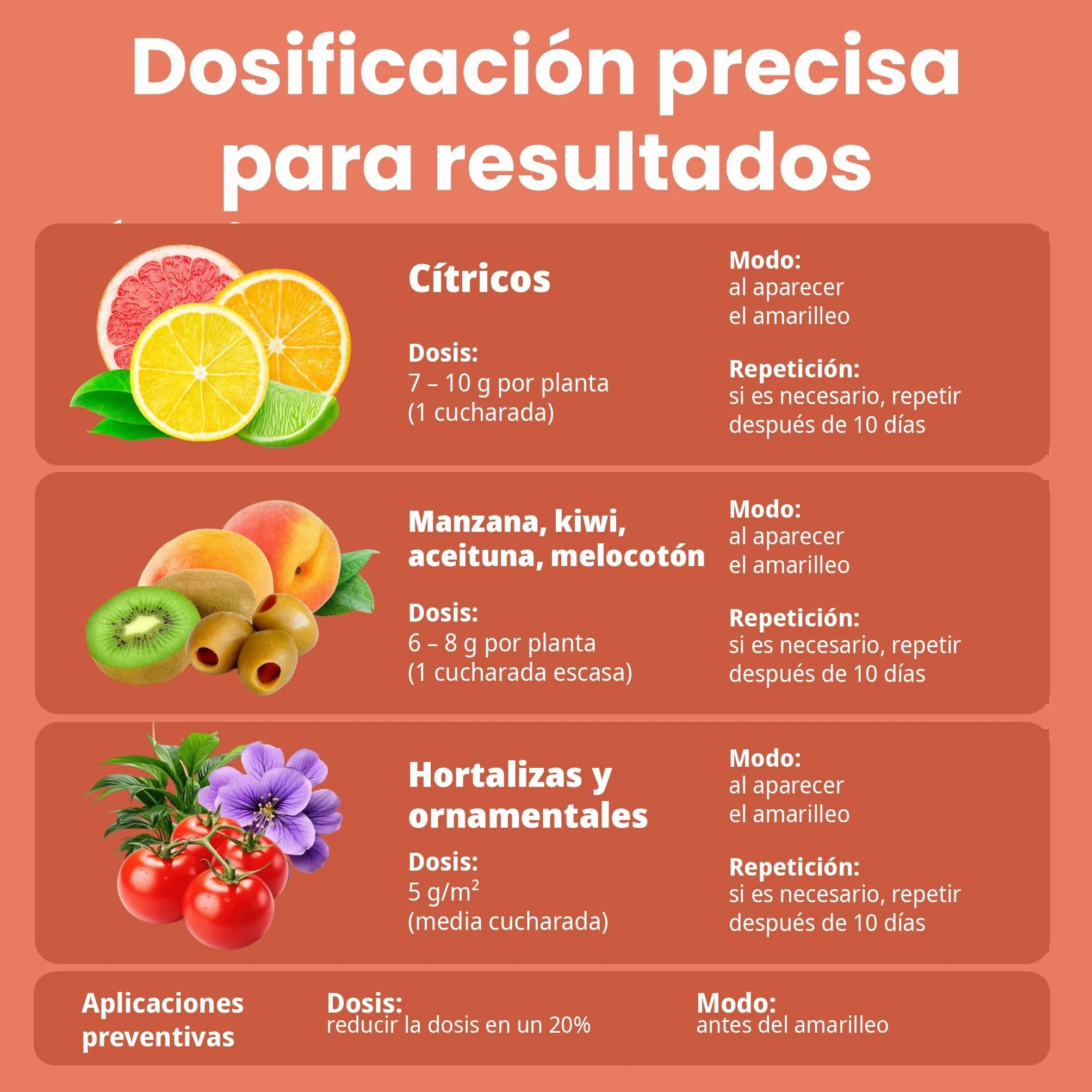 LERAVA Quelato de Hierro 200 g - Verdeante Soluble en Agua - Corrige Amarilleo - Mejora el Verde Natural - Apoya la Fotosíntesis - Ideal para Plantas y Cítricos