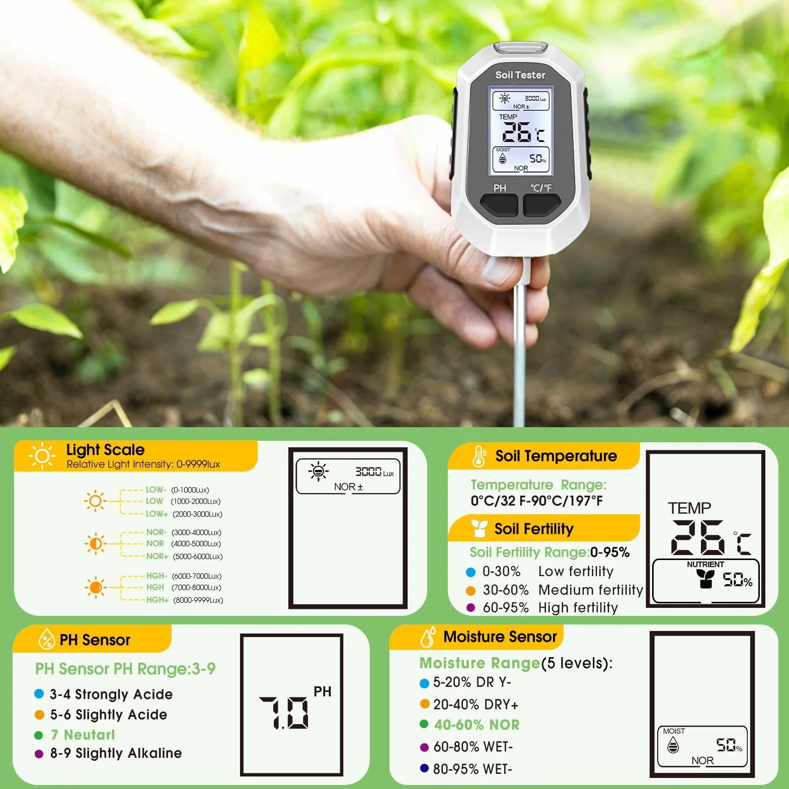 YAMRON Medidor de Humedad del Suelo 4 en 1 Digital pH Humedad PH Temperatura Luz Solar con Pantalla LCD