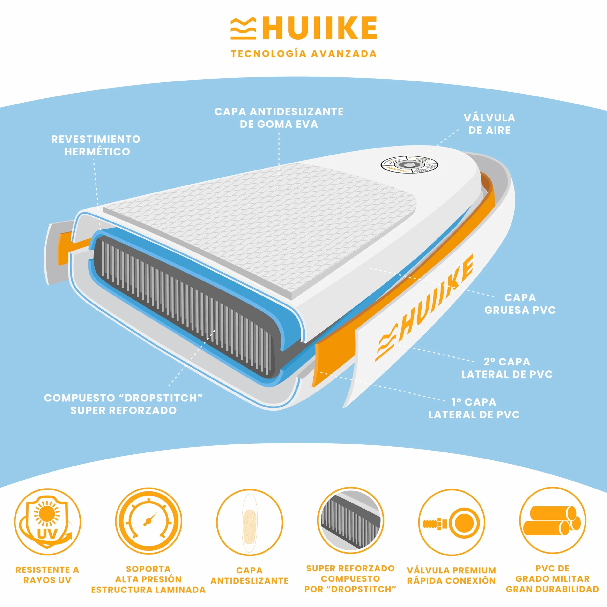 HUIIKE Tabla Paddle Surf Hinchable 305x84x15 cm 130 kg con Accesorios