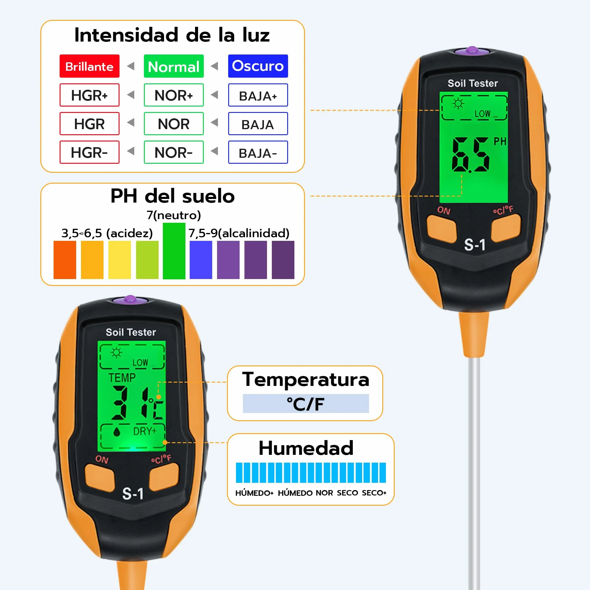Medidor de Humedad Suelo 4 en 1, Termómetro Digital para Plantas con Pantalla LCD, Medidor de pH y Luz Solar para Jardinería