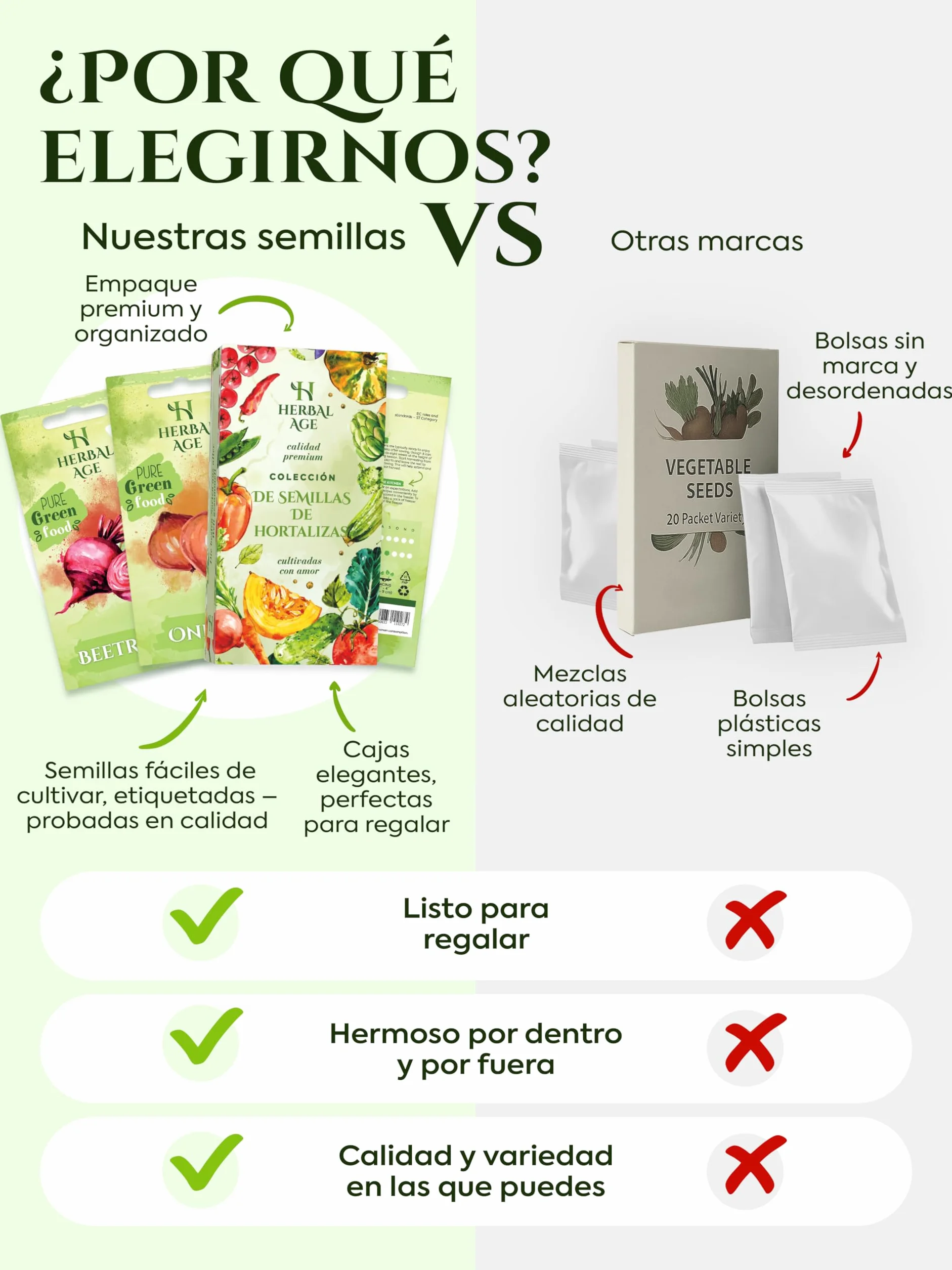 Kit Semillas Huerto Urbano 12 Vegetales Ecológicas Tomate Pepino Lechuga Tomates Cherry Pack Regalo Original