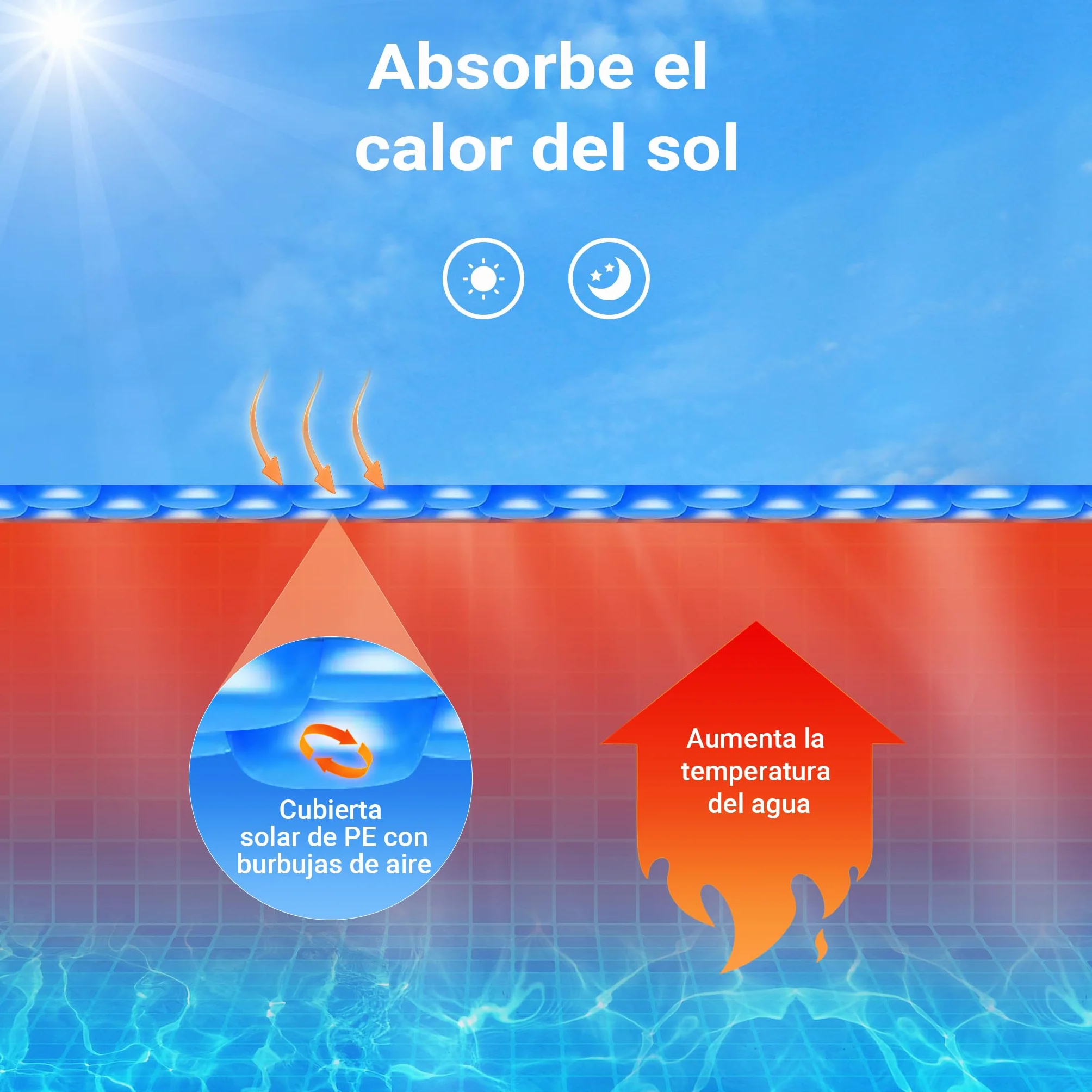 Cubierta Solar Piscina Azul Isotérmica de Burbujas Rectangular 5x8m Cobertor