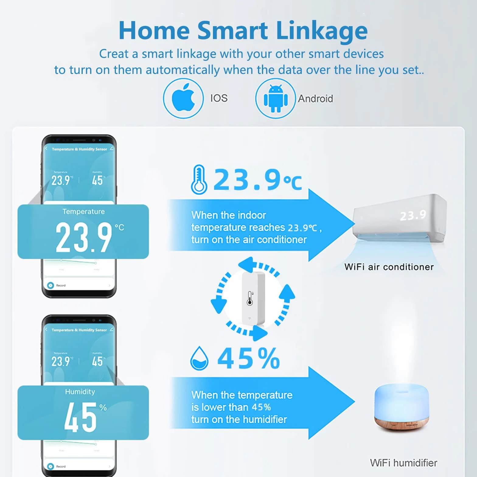 Digital Higrómetro Termómetro WiFi Inteligente, Medidor Temperatura Humedad Control Remoto Compatible Alexa Google Home