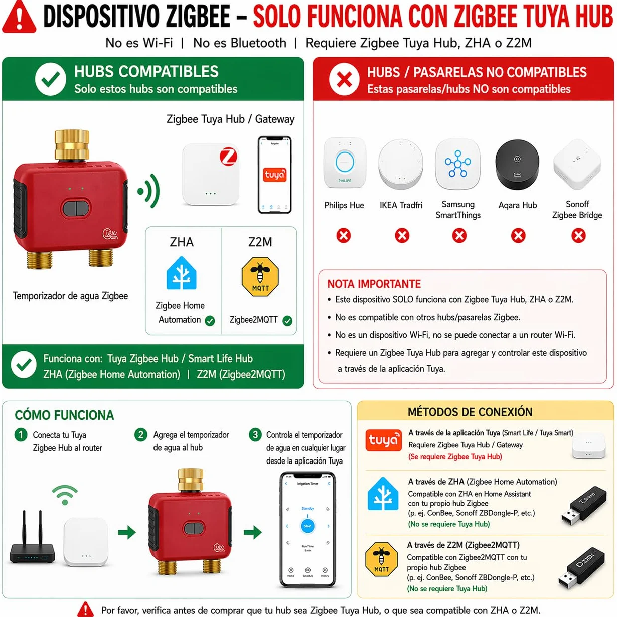 GIEX Temporizador de riego ZIGBEE 2 Zonas, Controlador Inteligente para mangueras de jardín, Compatible con Tuya, Smart Life, ZHA y Z2M