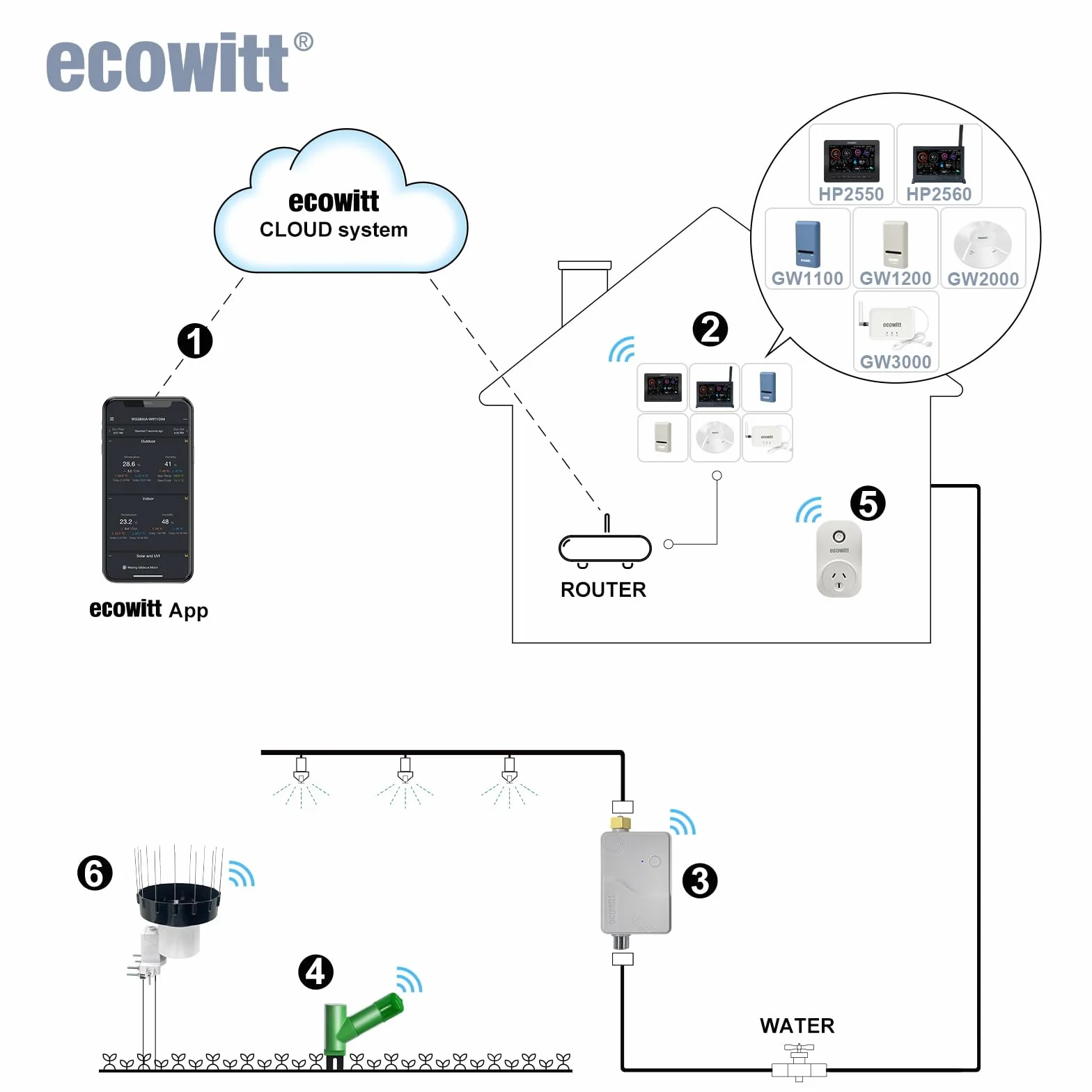ECOWITT WH40H Pluviómetro Autovaciante Inalámbrico para Exteriores con Espiga para Pájaros