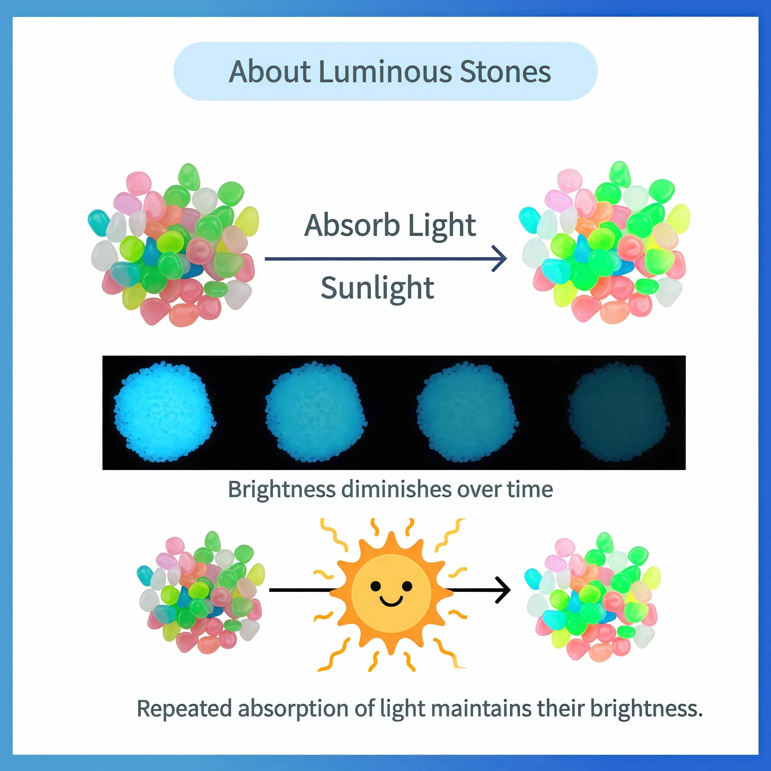 Piedras Luminosas 300 Piezas, Guijarros Decorativos Fluorescentes para Jardin Acuario Macetas