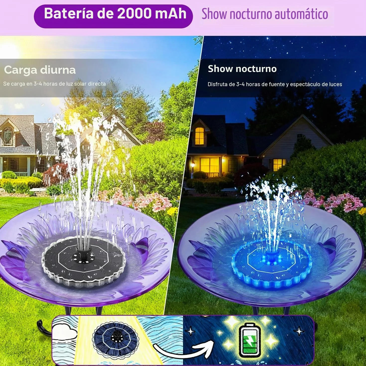 SZMP Fuente Solar Jardín Exterior 32 LED Coloridos Bomba Agua 3.5W 2000mAh Batería 8 Boquillas
