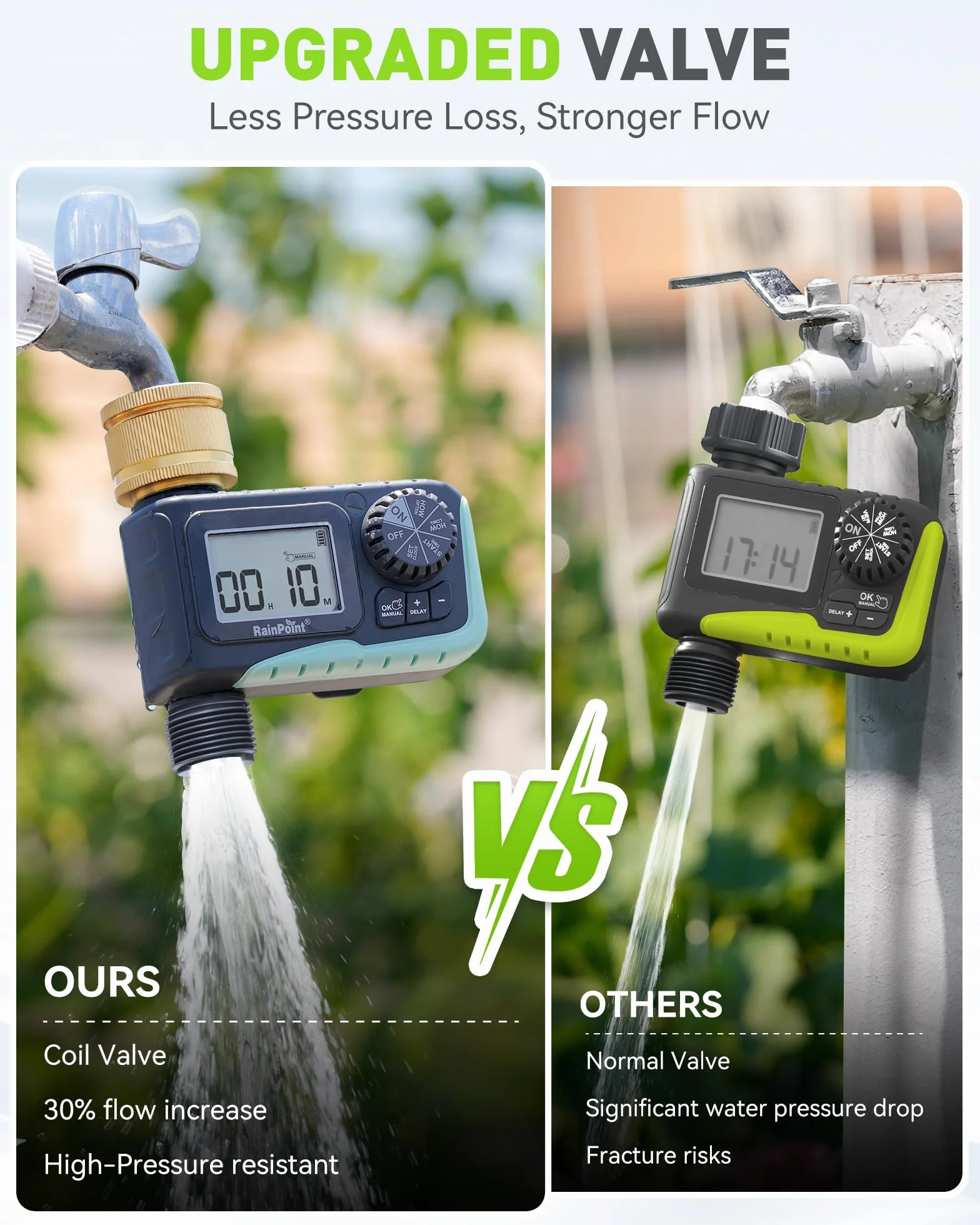RAINPOINT Programador de Riego Automático con Entrada de Latón, Temporizador con Retraso por Lluvia, Alto Flujo