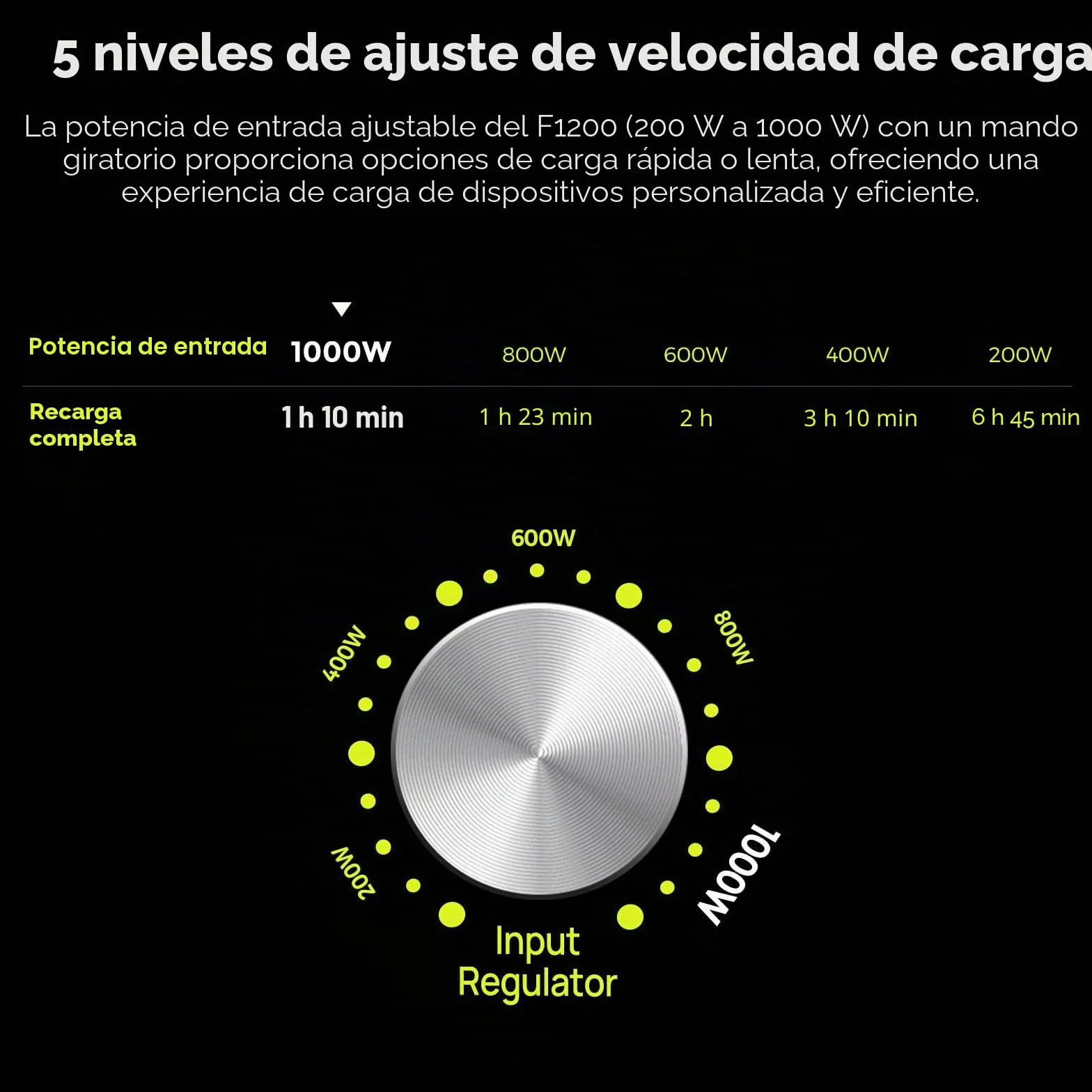 FOSSIBOT Estación de Energía Portátil F1200 1024Wh con Panel Solar 200W, Batería LiFePO4 1200W, Carga Rápida CA/Solar 0-80% en 49 Min, Control APP, para Hogar, Exteriores, Emergencia