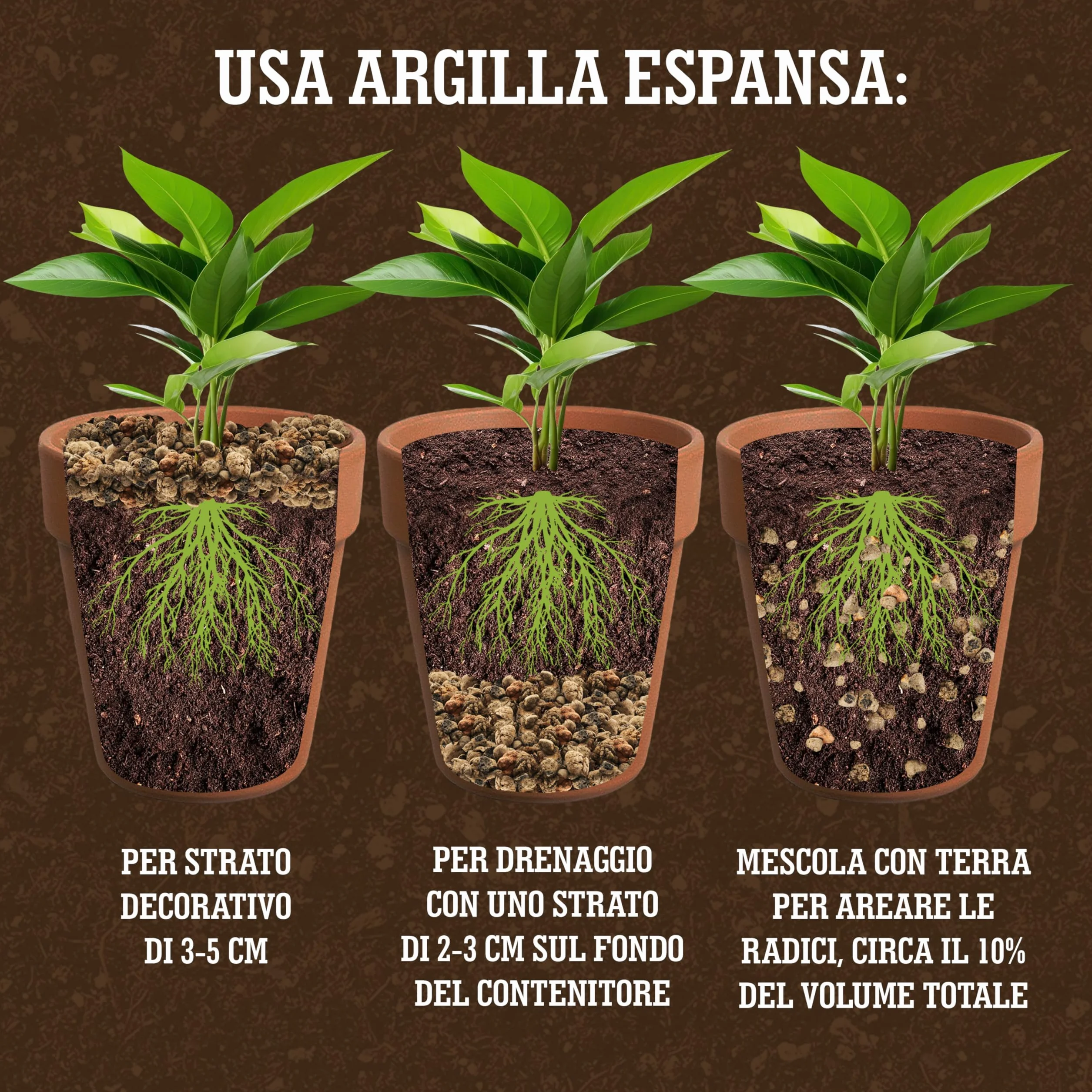 Arlita para Plantas Arcilla Expandida LERAVA (3L) Piedra Volcánica Decorativa y Sustrato de Drenaje