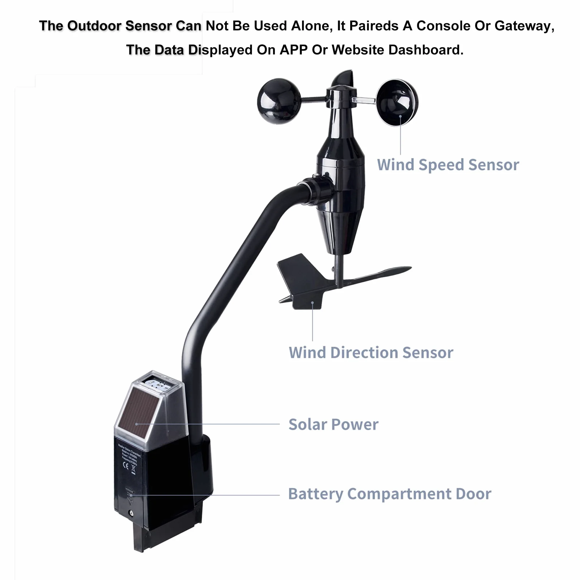 Ecowitt WS68 Anemómetro Inalámbrico Sensor de Velocidad y Dirección del Viento Solar
