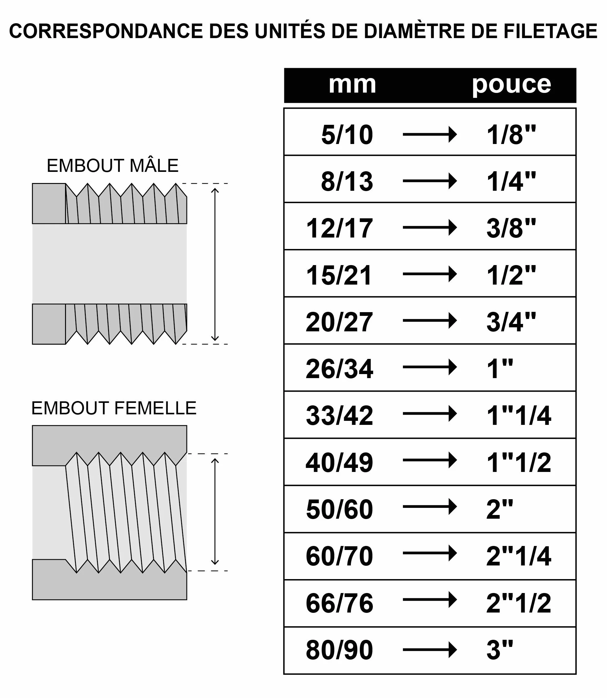 SOMATHERM FOR YOU - Válvula de bola - doble macho 15/21 - Maneta plana reversible - Caudal de agua óptimo con paso integral - Estanqueidad mediante juntas tóricas