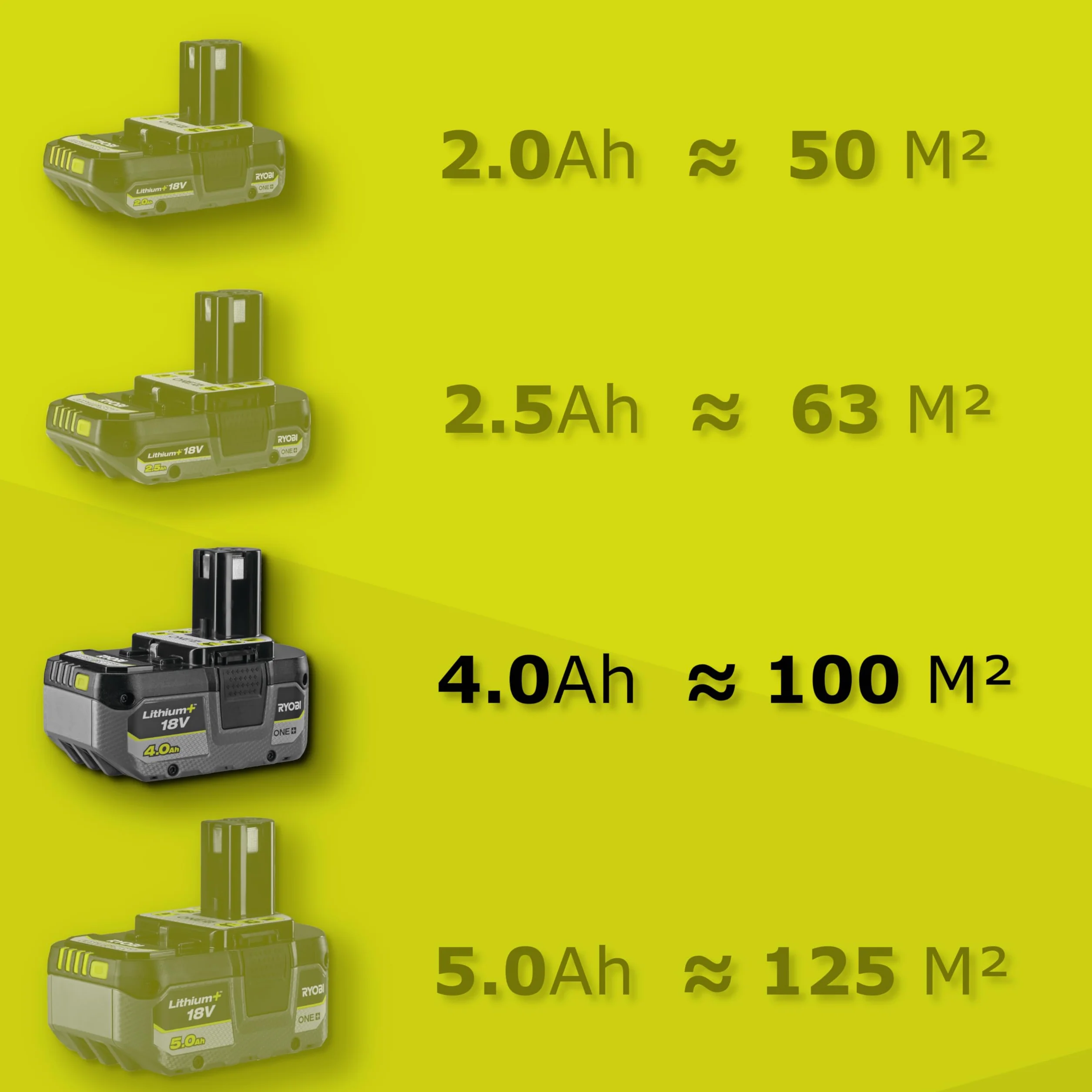 Ryobi Quitanieves 18V One+ 25 cm RY18ST25A-140