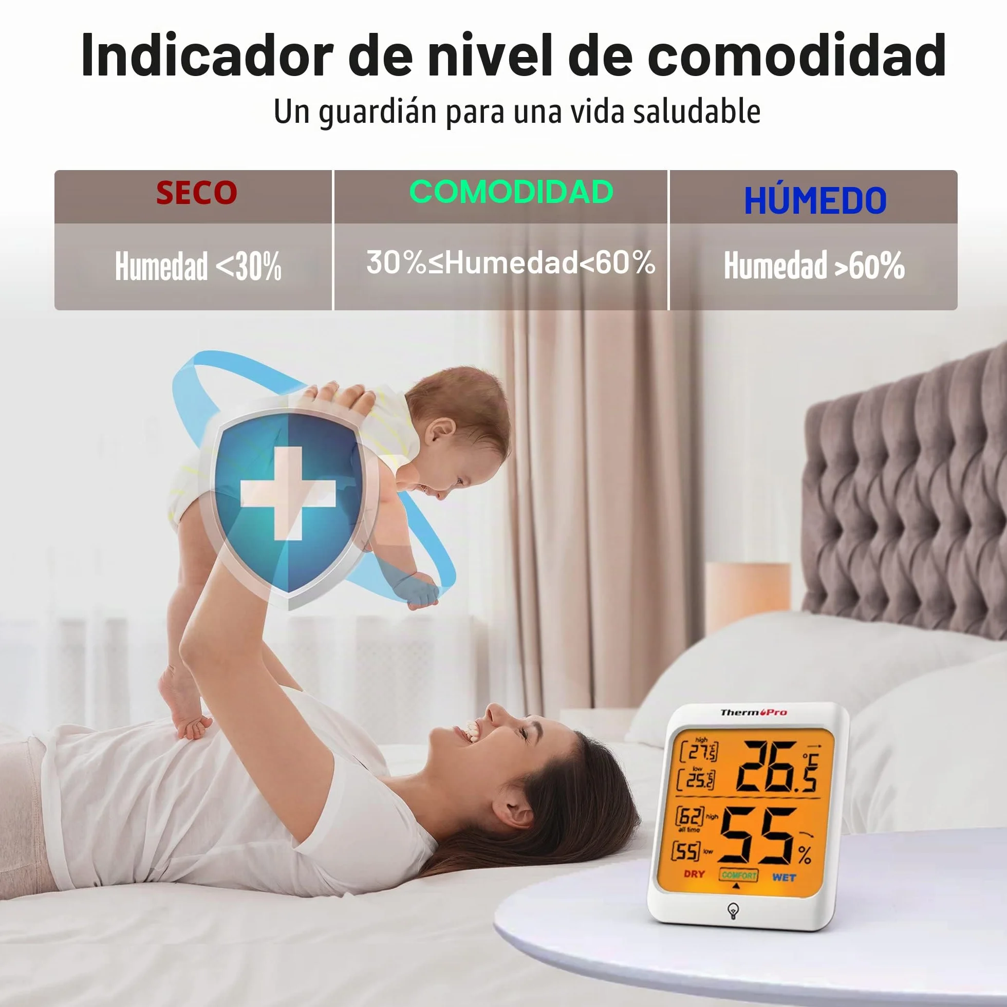 ThermoPro TP53 Termómetro Higrómetro Digital de Interior con Retroiluminación Táctil
