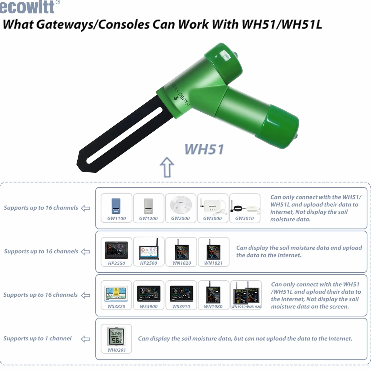 ECOWITT WH51 Probador de humedad del suelo Accesorio