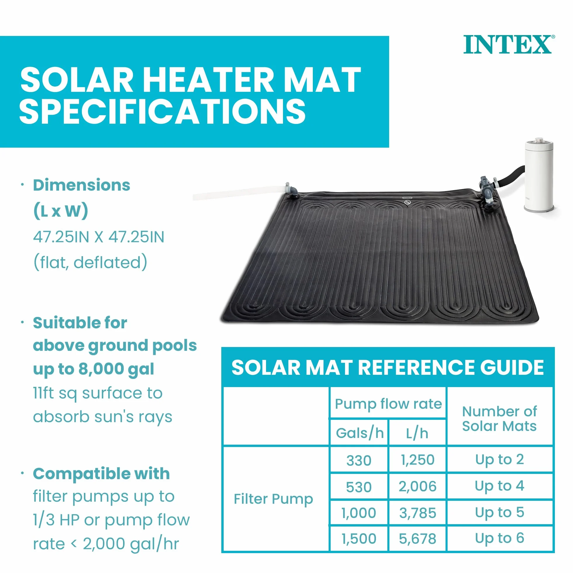 Intex Alfombra Calentador Solar de Agua 120 cm