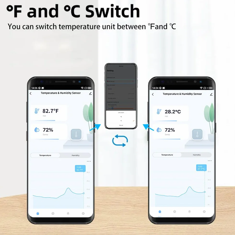 Mengshen 2 Pack Sensores Humedad WiFi Inteligentes Monitor Temperatura Interior con Alerta de Notificación Compatible para Alexa Google Home