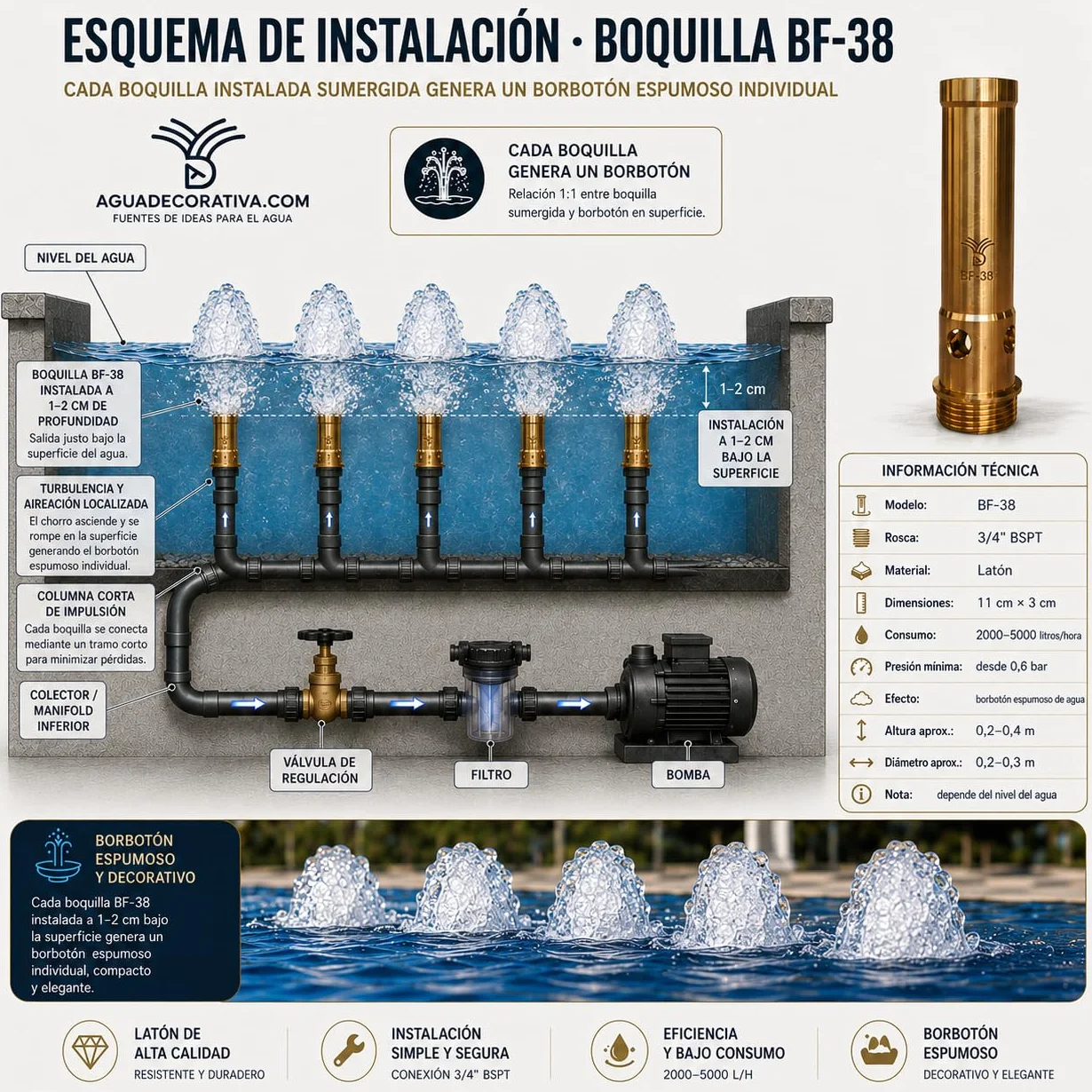 Boquillas Decorativas de Fuente de Latón 1/2" para Jardín y Estanque