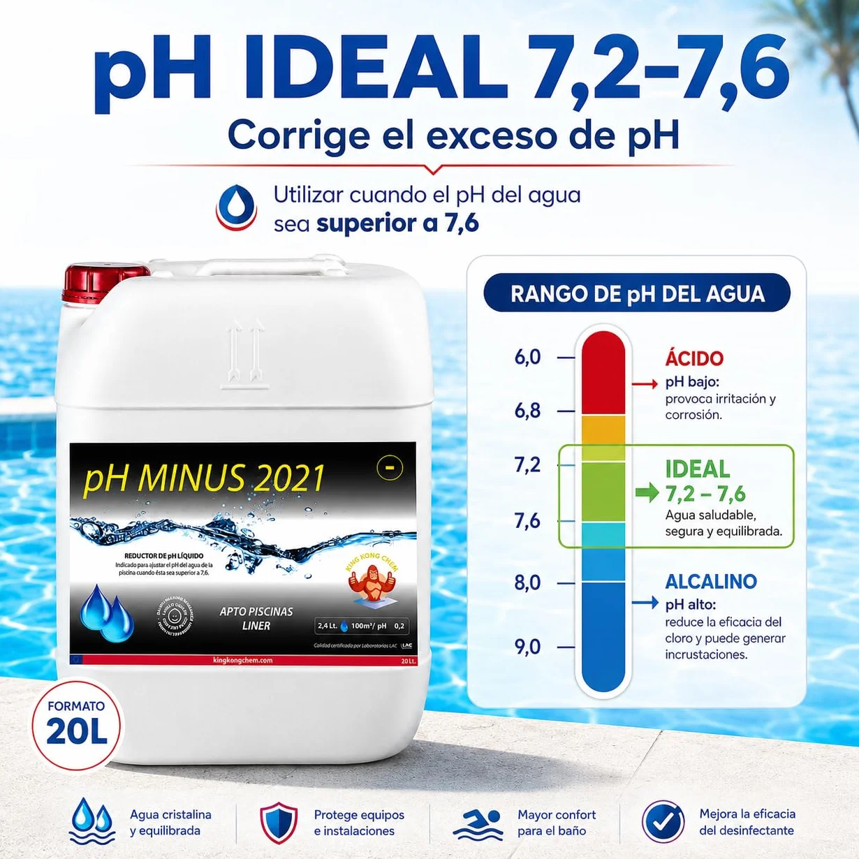 PH Minus 20 litros (25 KG) - Reductor pH para Piscinas - Ácido Sulfúrico al 15%