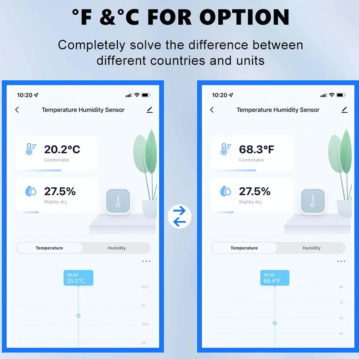 Termómetro Higrómetro Inteligente WiFi Sensor de Temperatura y Humedad con Alertas por Aplicación