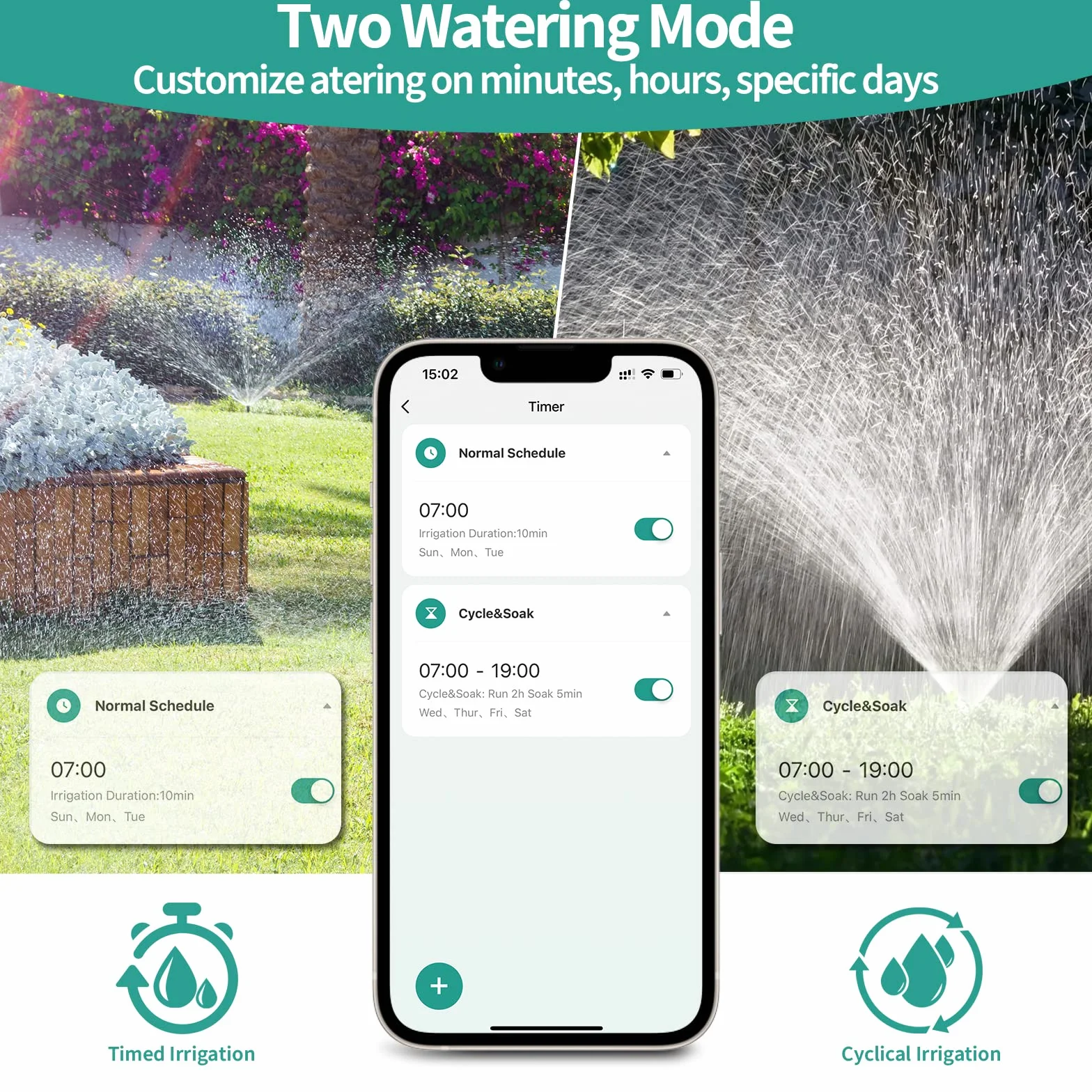 Tesoriero Ordenador de Riego WiFi Inteligente con Control por App y Voz, Retardo de Lluvia, Temporizador Automático para Jardín