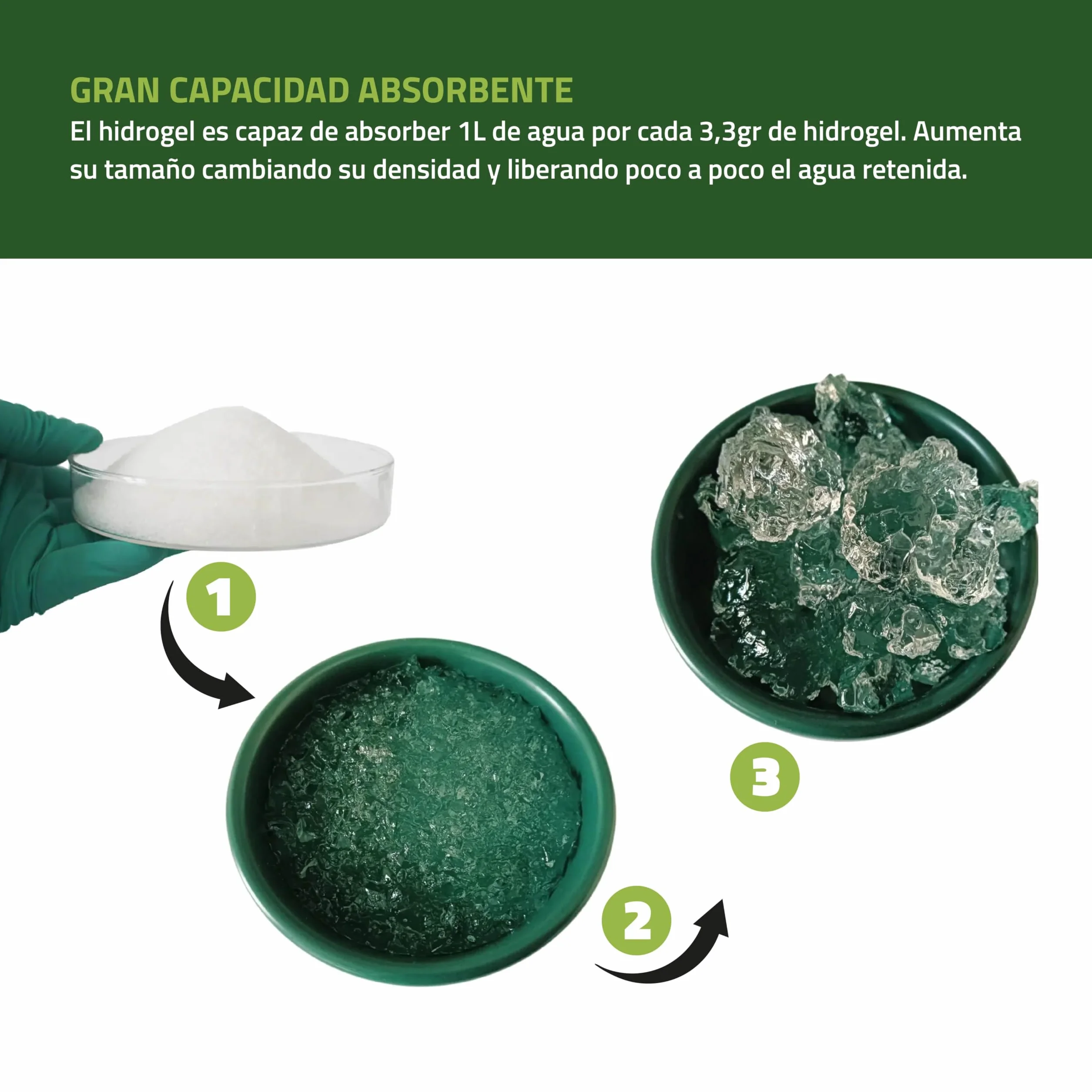 GROWMANIA.ES Hidrogel Retenedor de Agua 1 KG Polímero Súper Absorbente para Plantas hasta 300 L