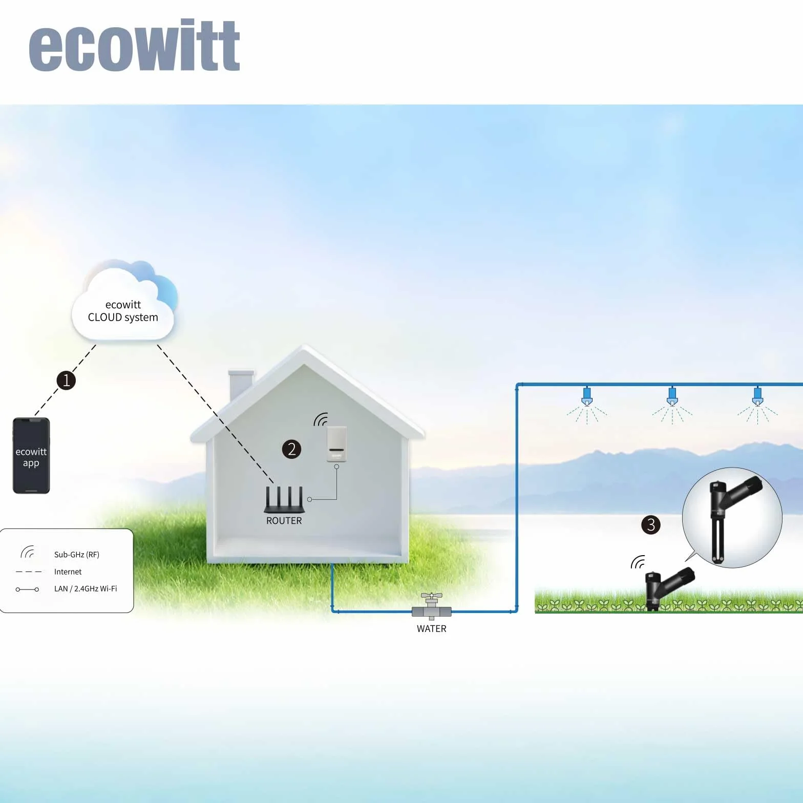 ECOWITT WH52 Sensor de Humedad del Suelo 3 en 1 16 Canales + EC + Temperatura, Higrómetro para Plantas Interior/Exterior