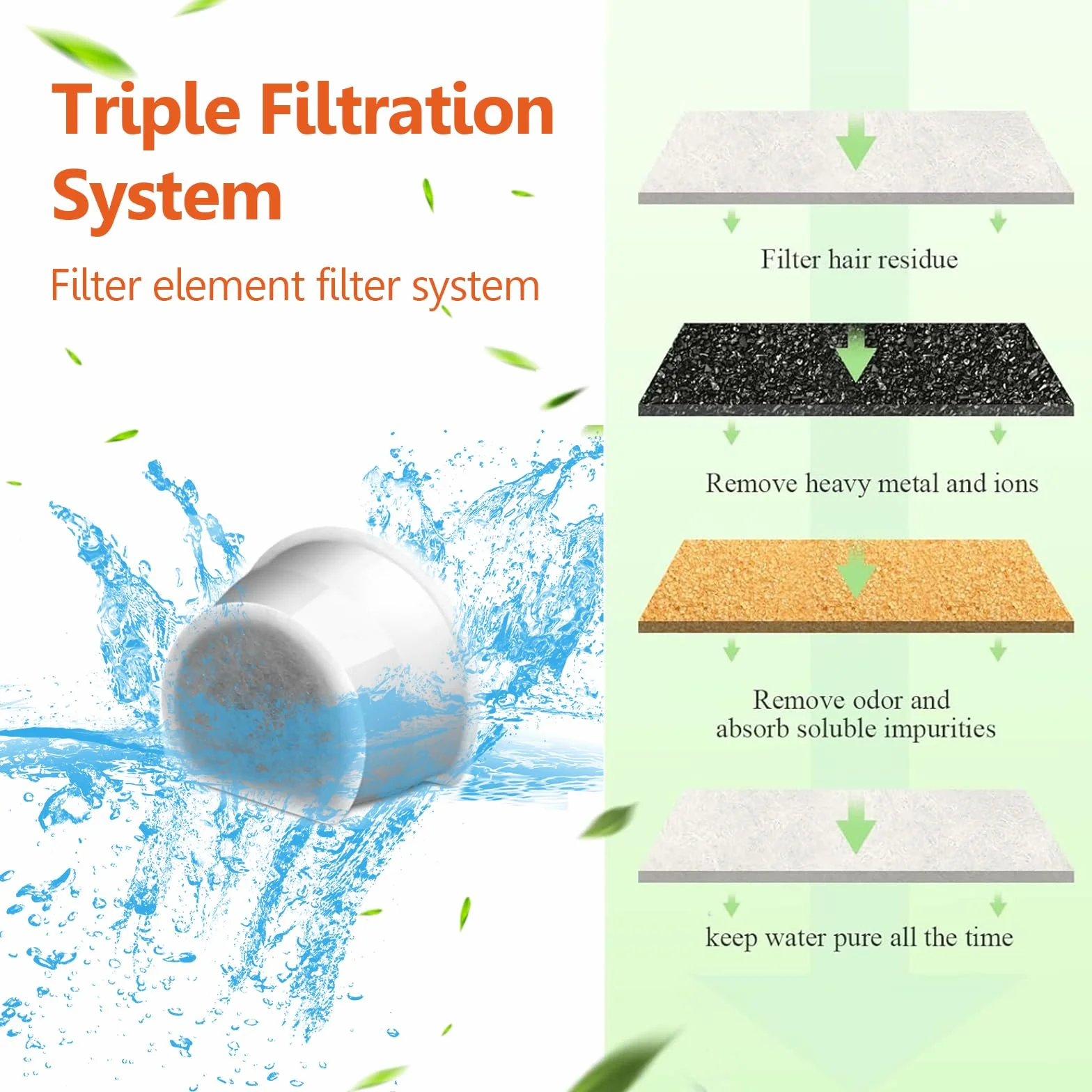 6 pcs Filtros de Carbón Activado para Fuentes de Agua de Mascotas, Repuestos Compatibles con P-et-Sa-fe Drinkwell, Sistema de Filtración Cerámica para Gatos, Cat Water Fountain Feeder Filters