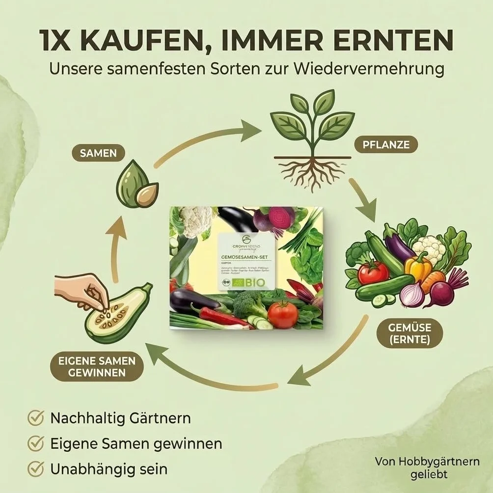BIO Kit de Semillas Huerto Ecológicas 10 Variedades Verduras para Cultivar Huerto Urbano
